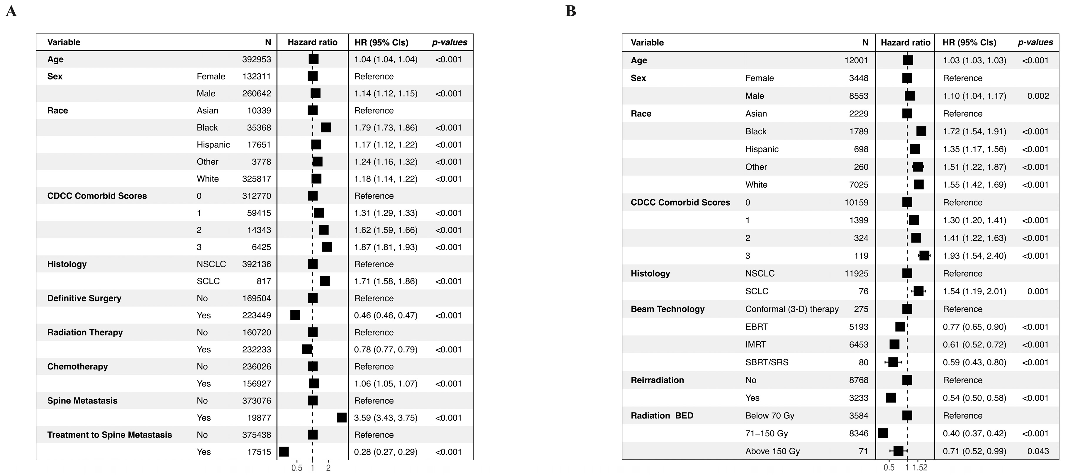 Cancers 17 01374 g005