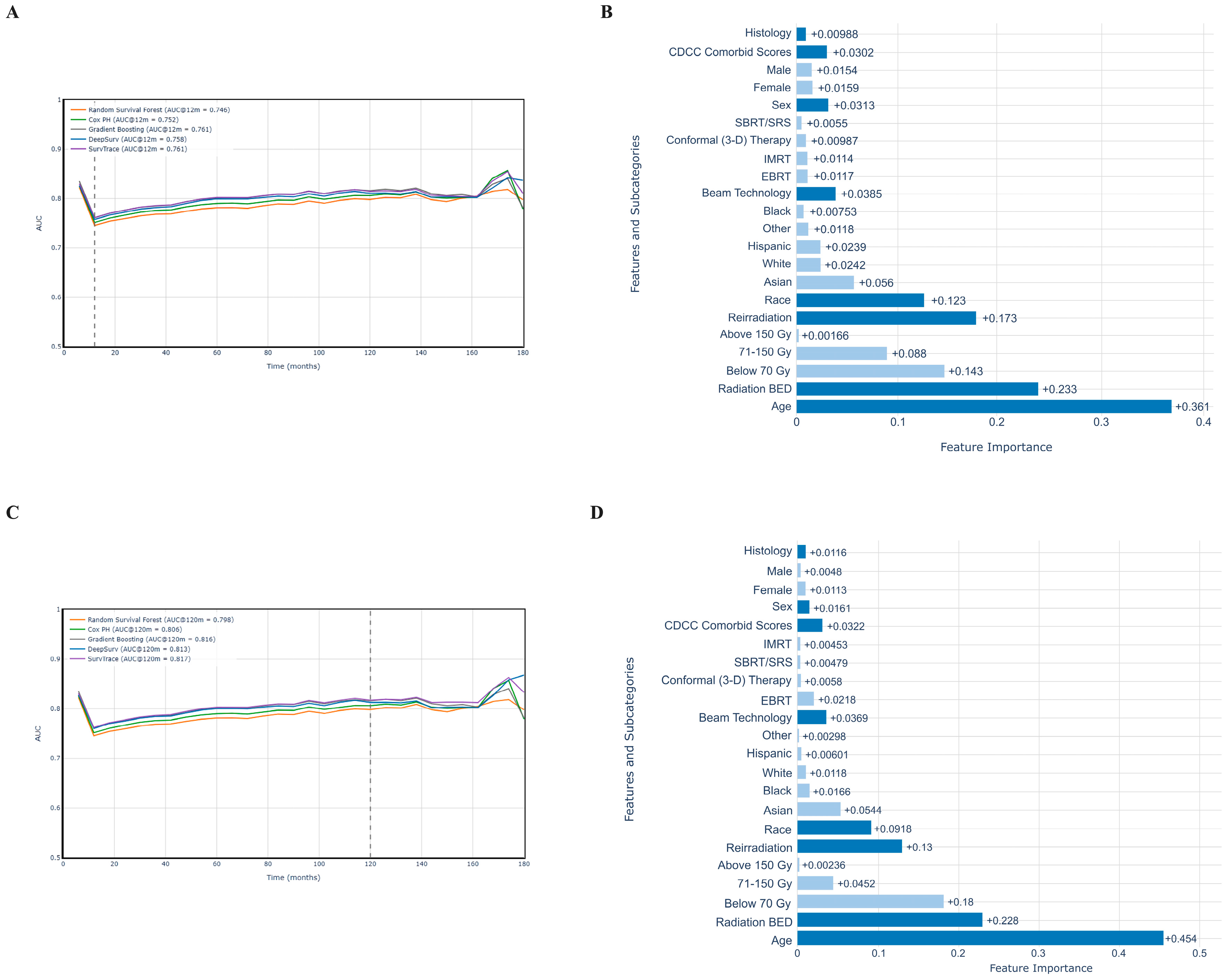 Cancers 17 01374 g006