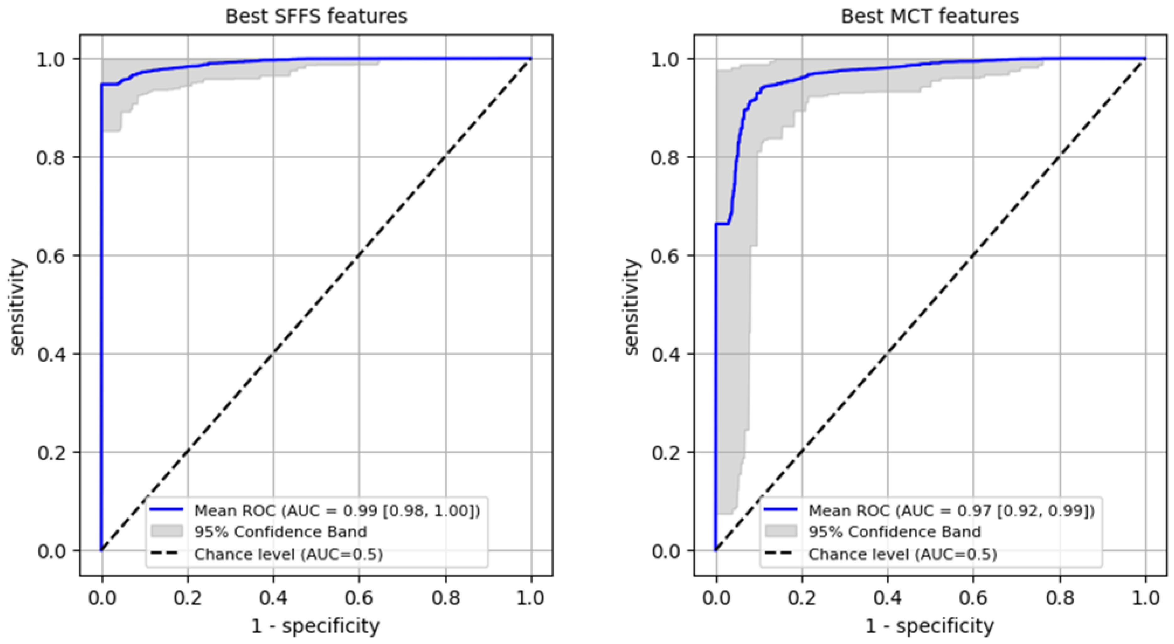 Cancers 17 01376 g006