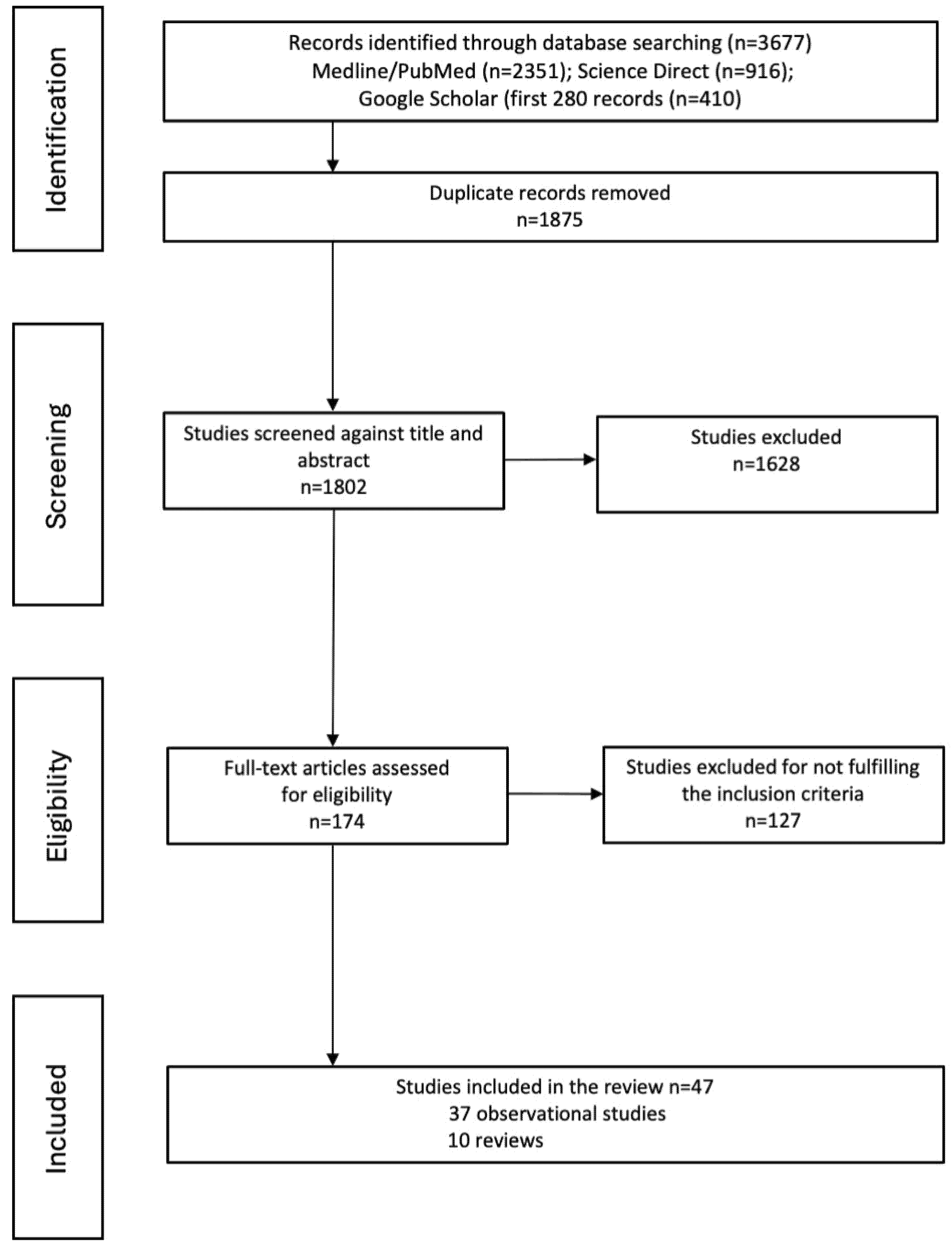 Cancers 17 01410 g001