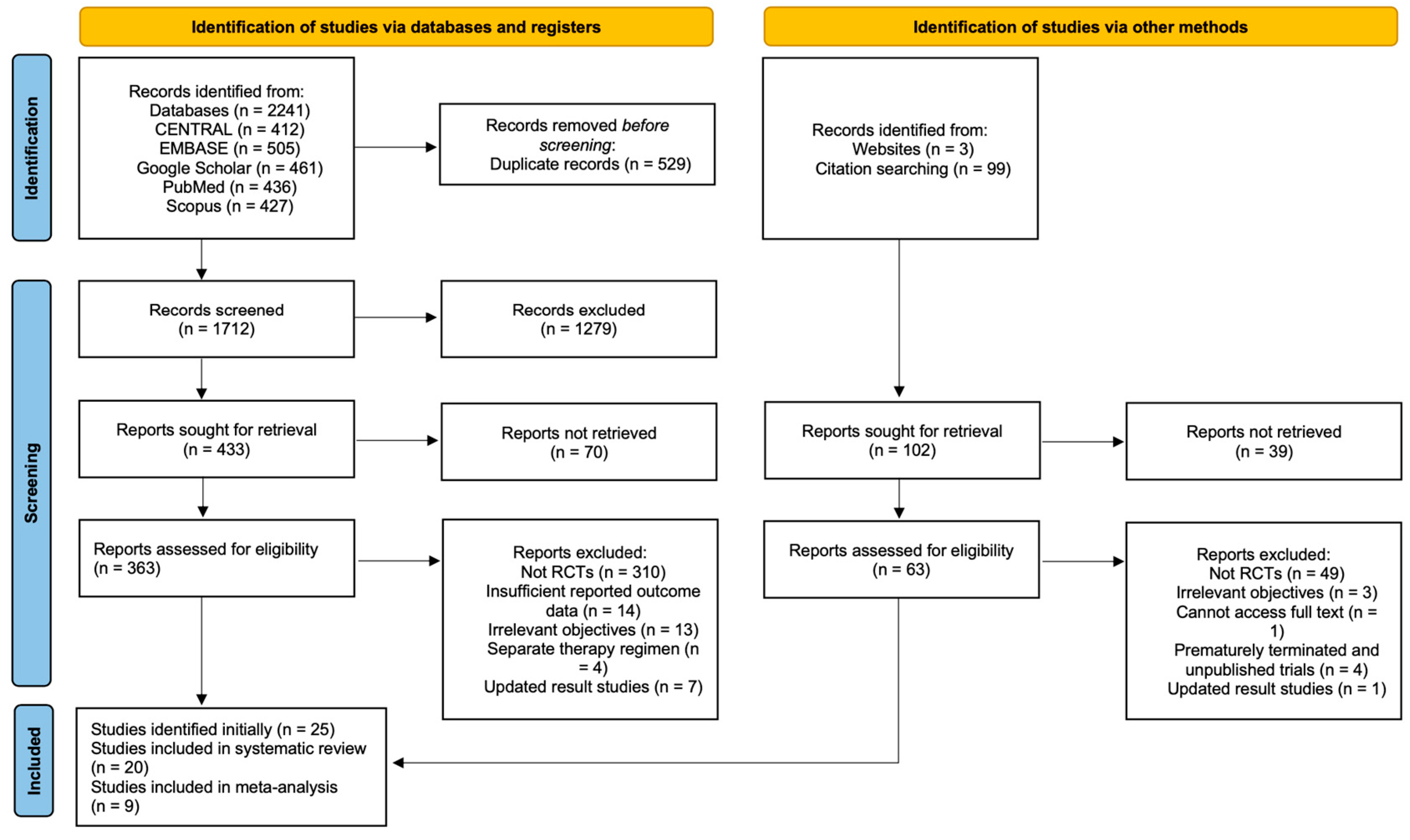 Cancers 17 01413 g001