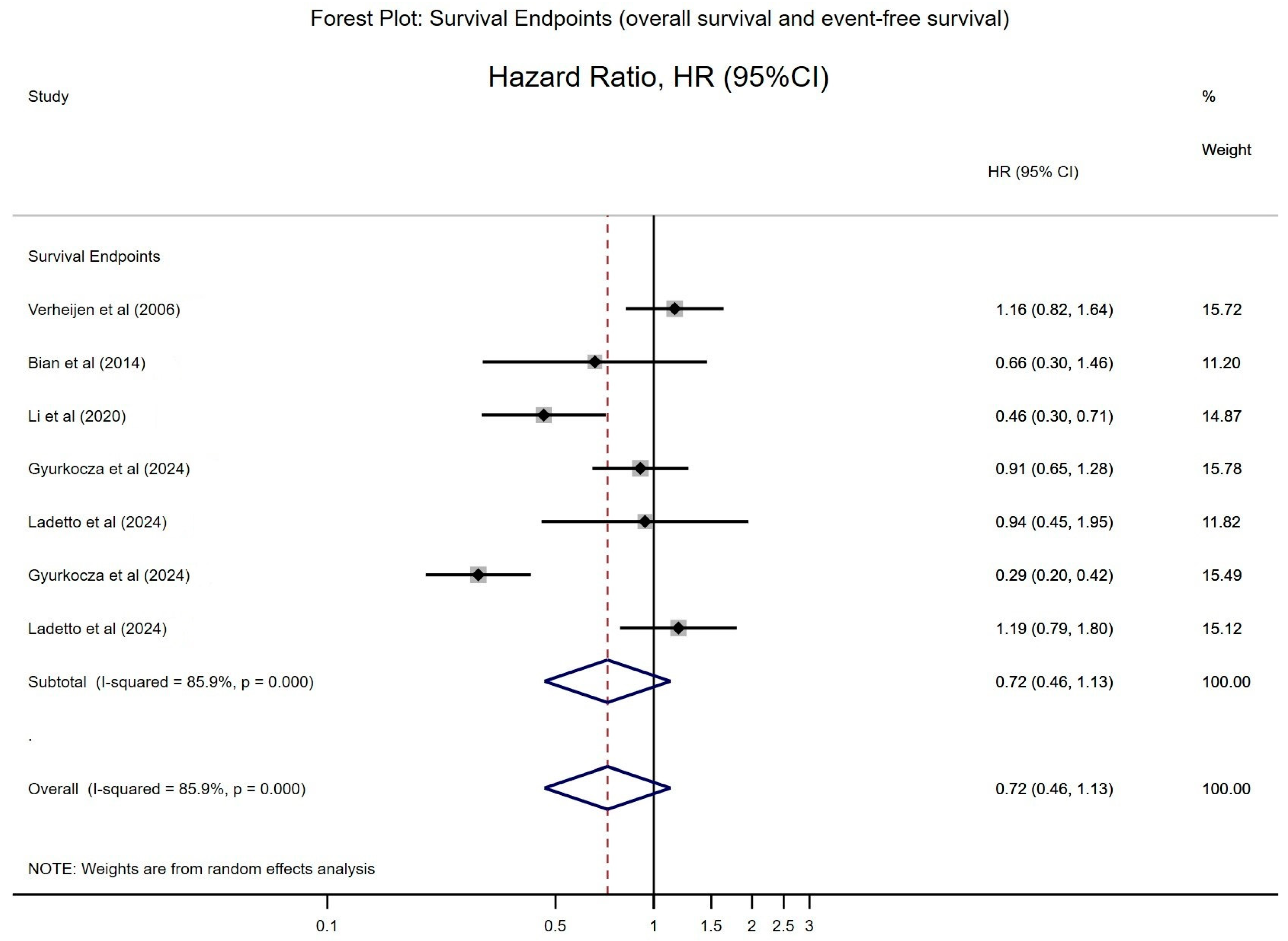 Cancers 17 01413 g003