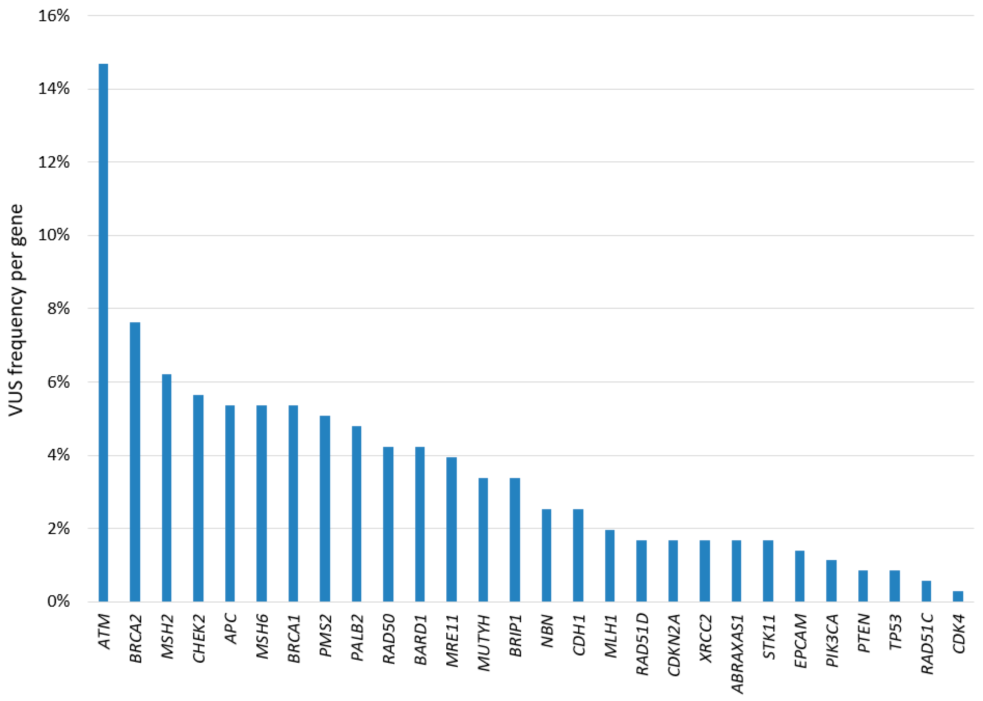 Cancers 17 01419 g003
