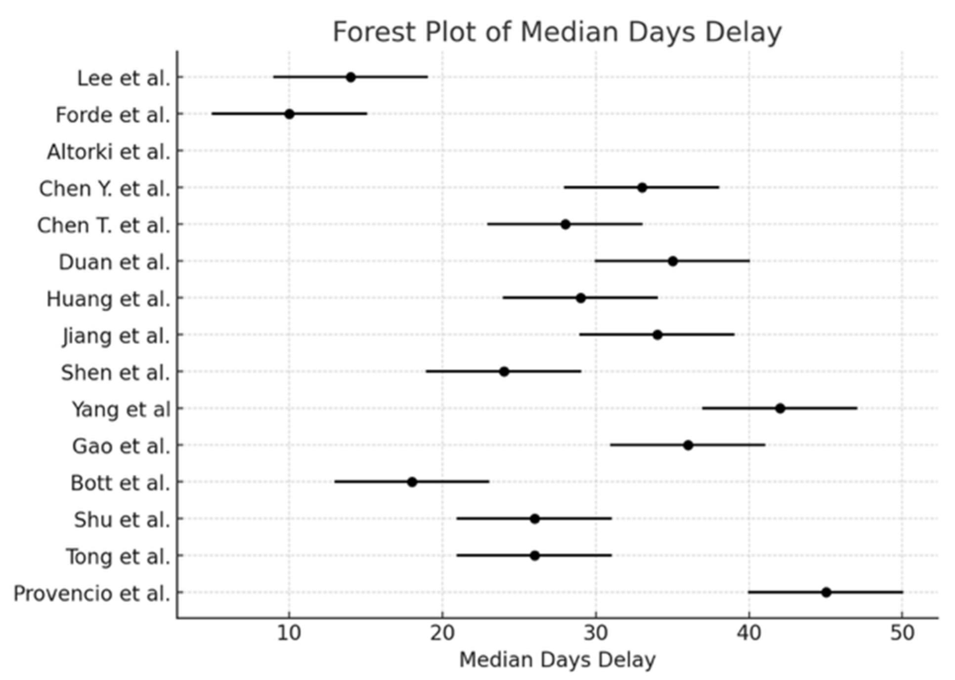 Cancers 17 01426 g005