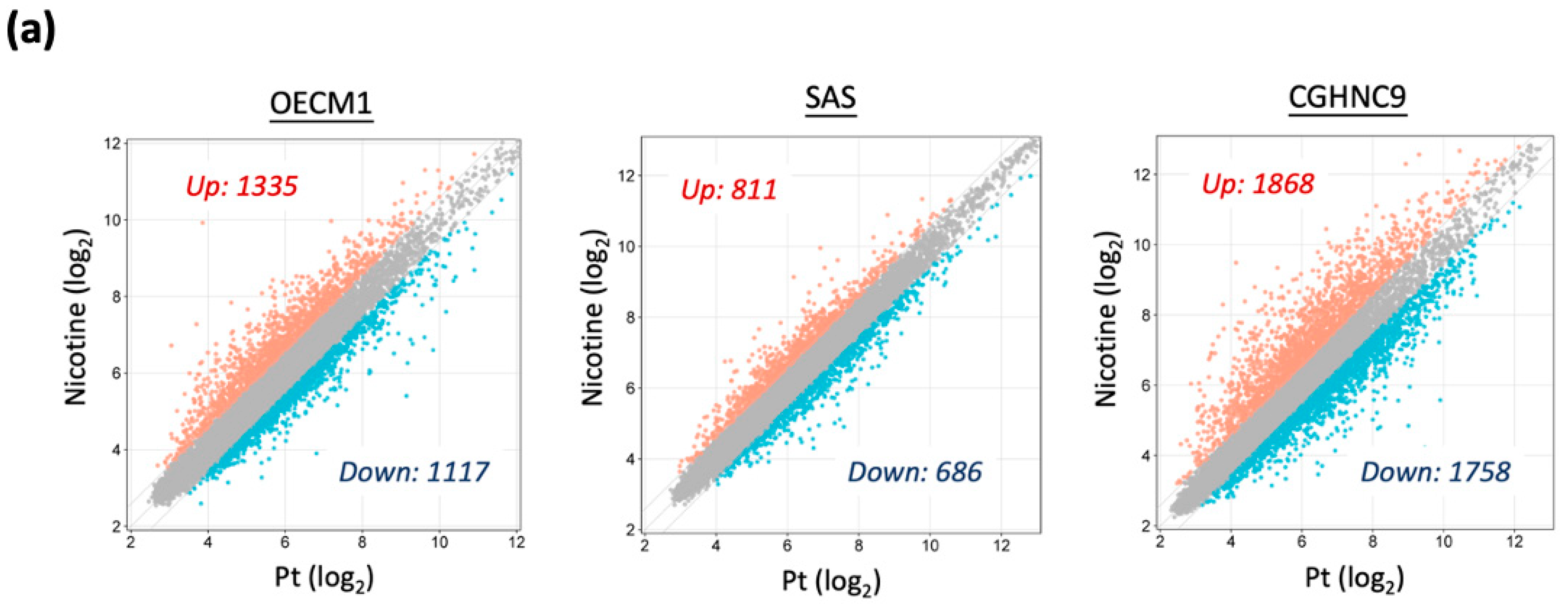 Cancers 17 01430 g002a