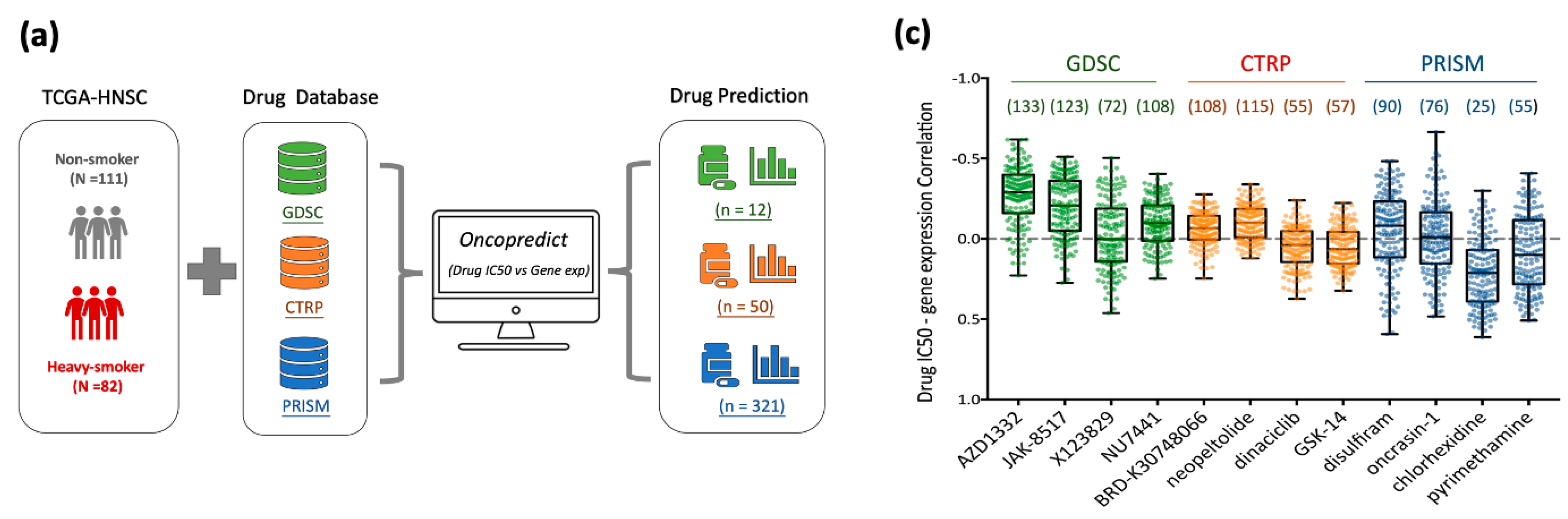 Cancers 17 01430 g005a