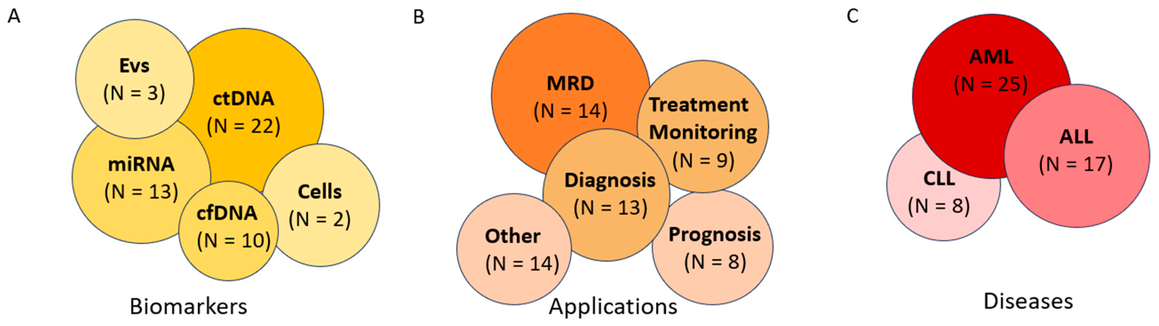 Cancers 17 01438 g001