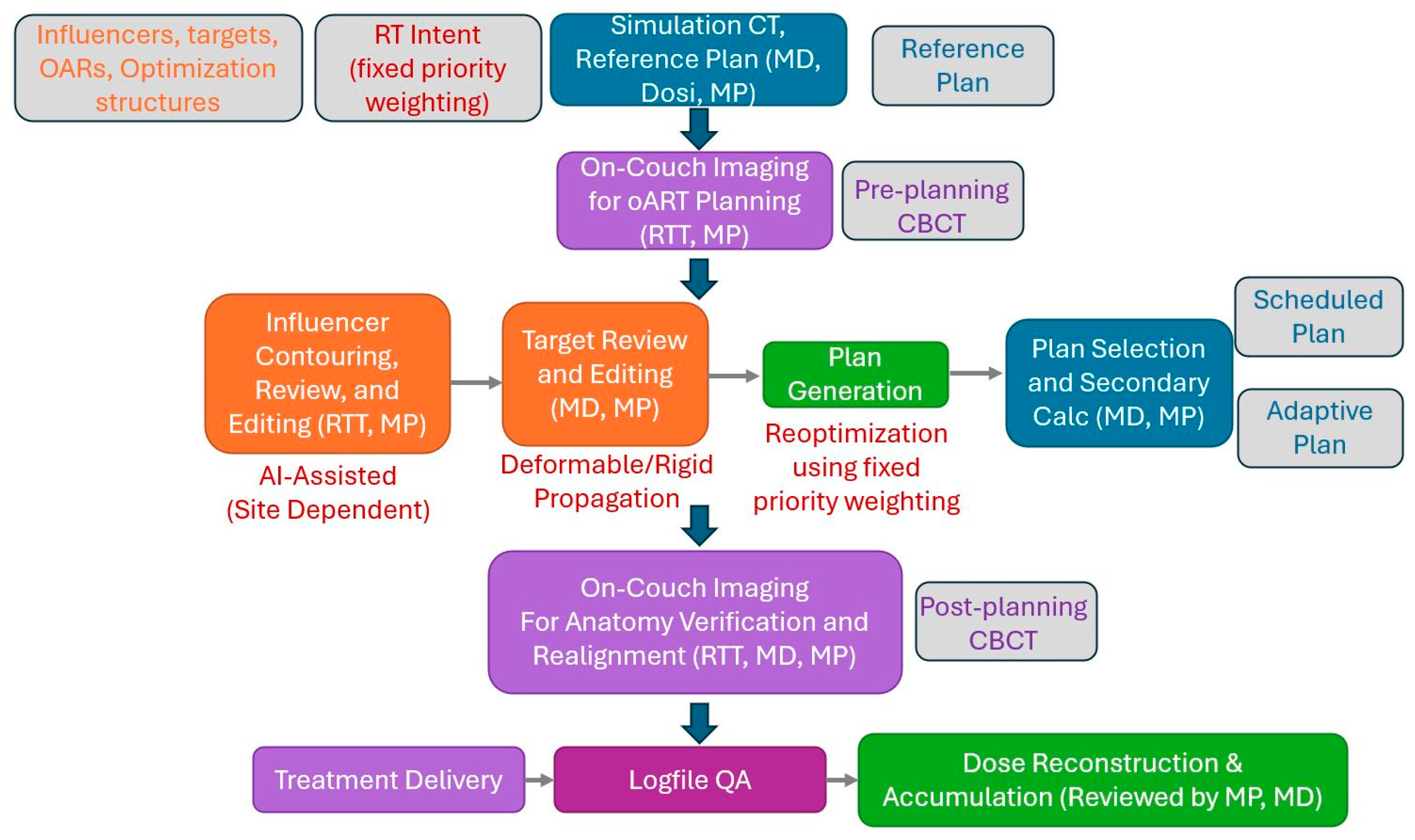 Cancers 17 01462 g001