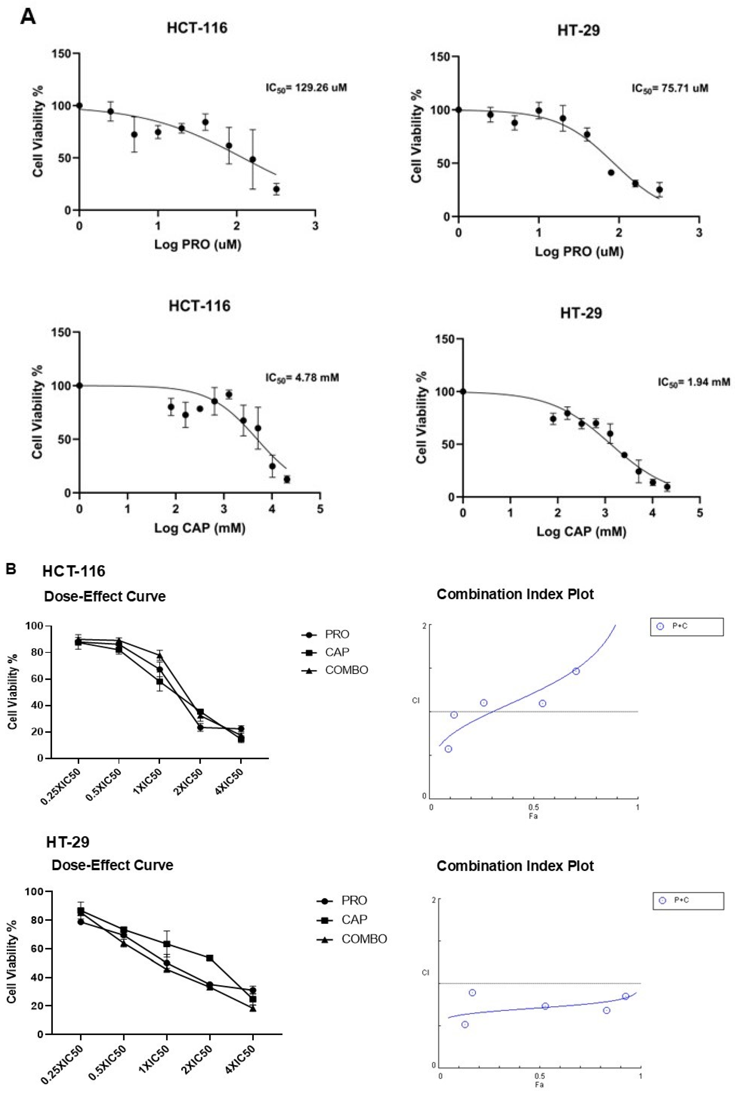 Cancers 17 01470 g001a
