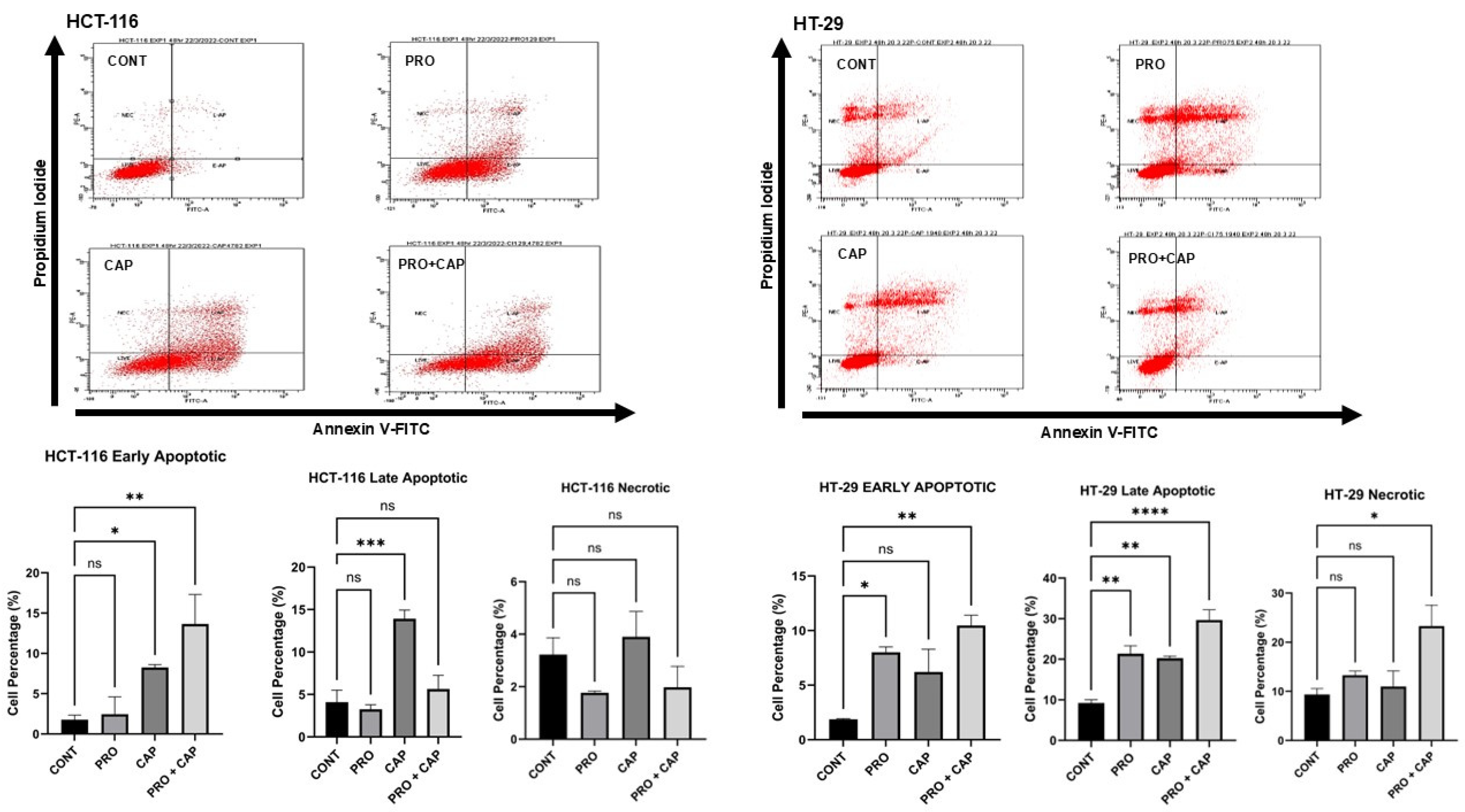 Cancers 17 01470 g002