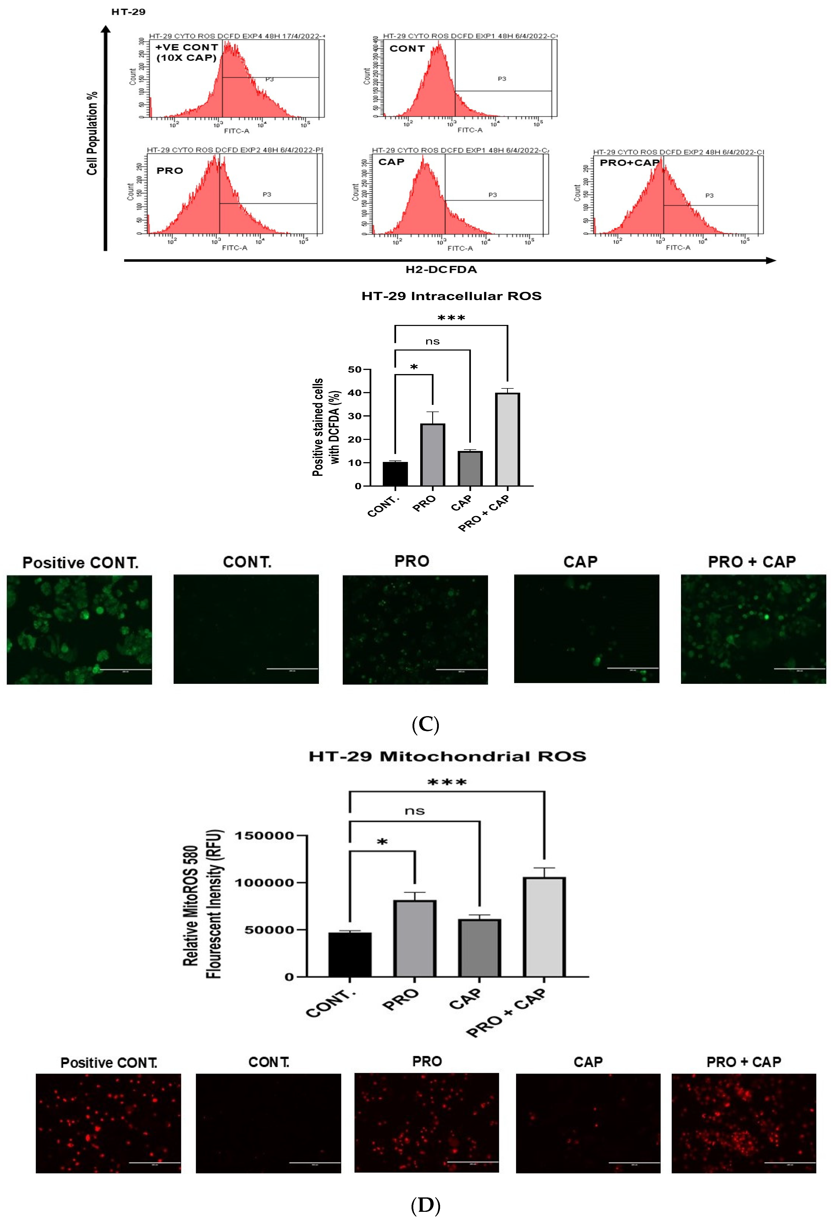 Cancers 17 01470 g004b