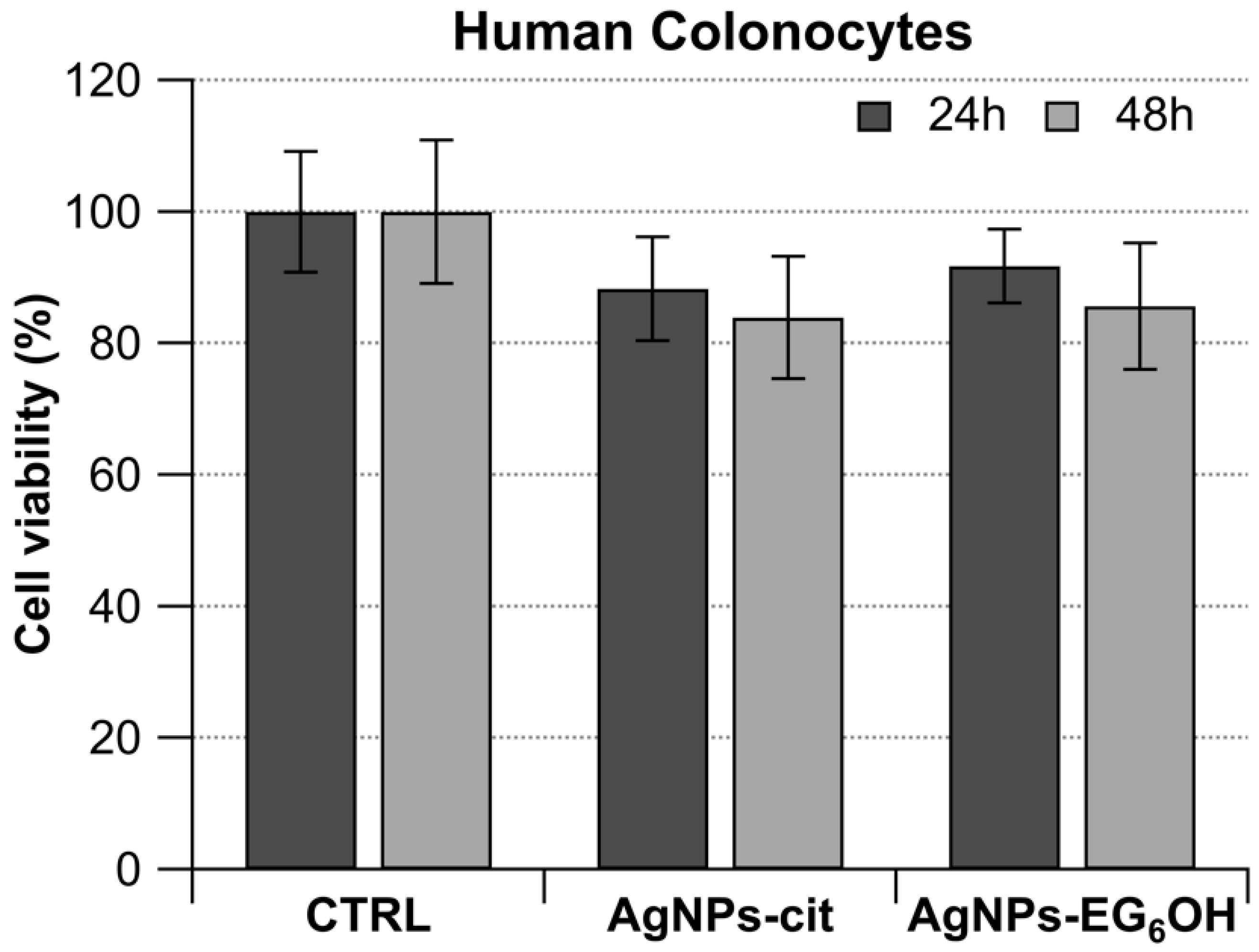 Cancers 17 01475 g004