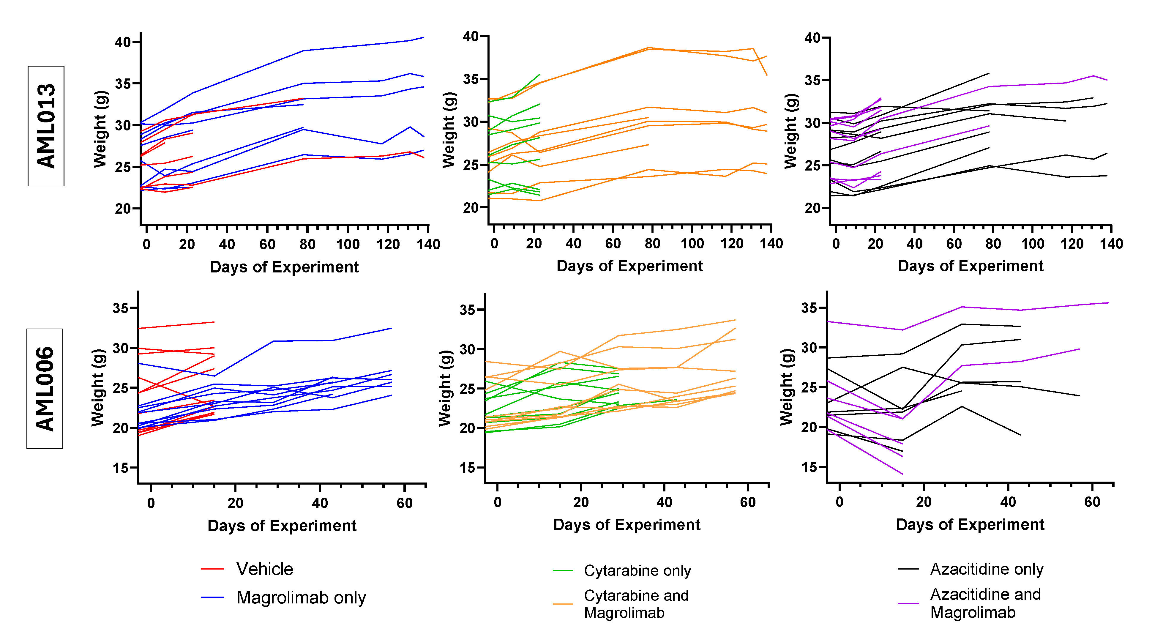 Cancers 17 01509 g0a2