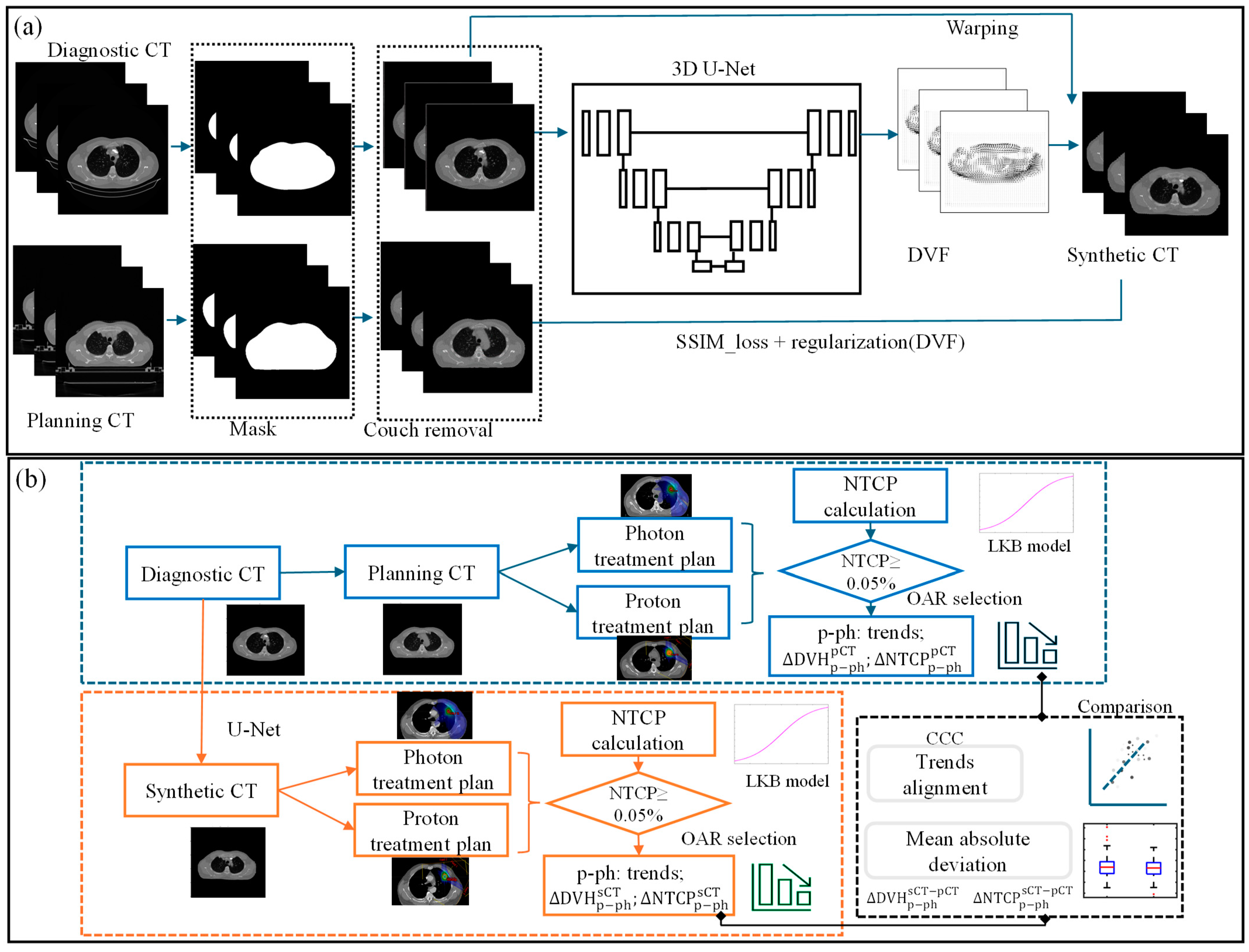 Cancers 17 01553 g002