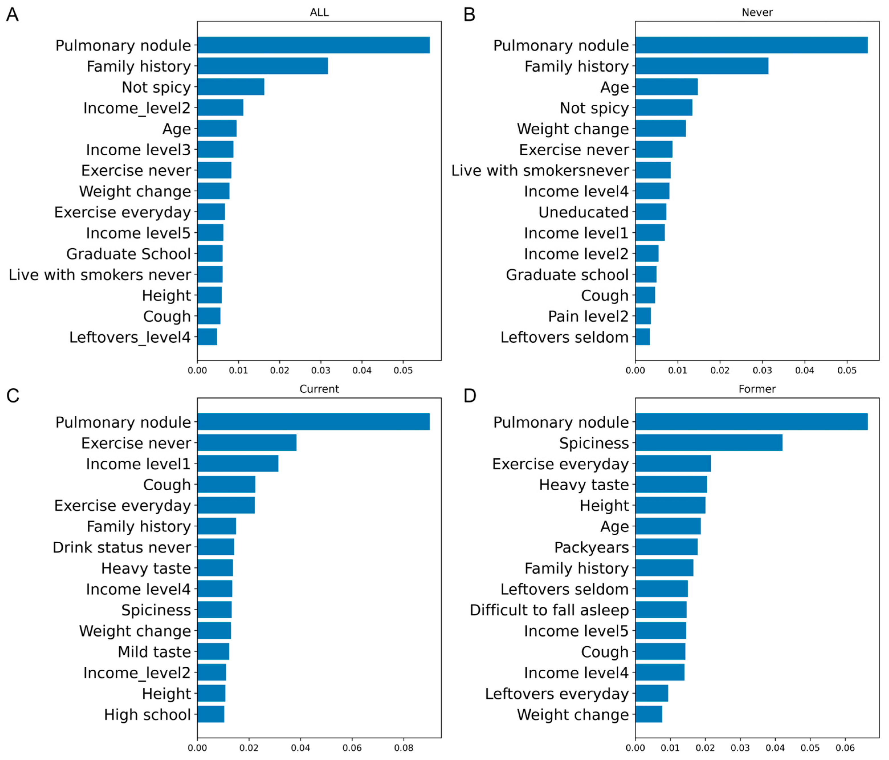 Cancers 17 01651 g001