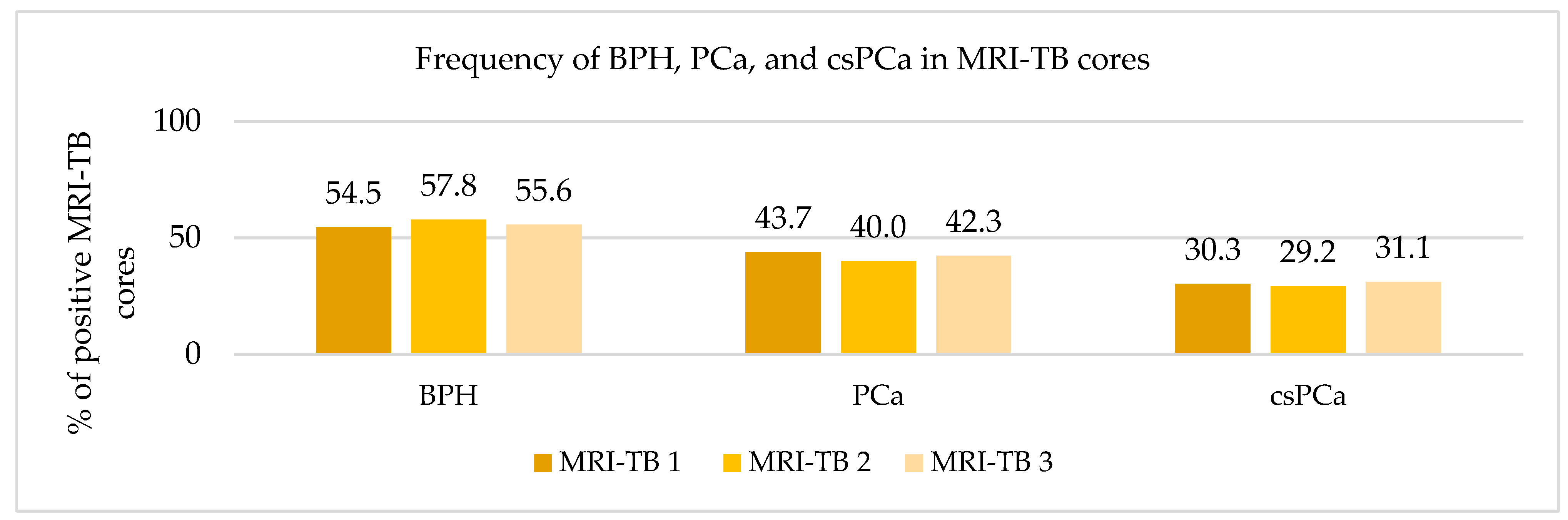 Cancers 17 02206 g002