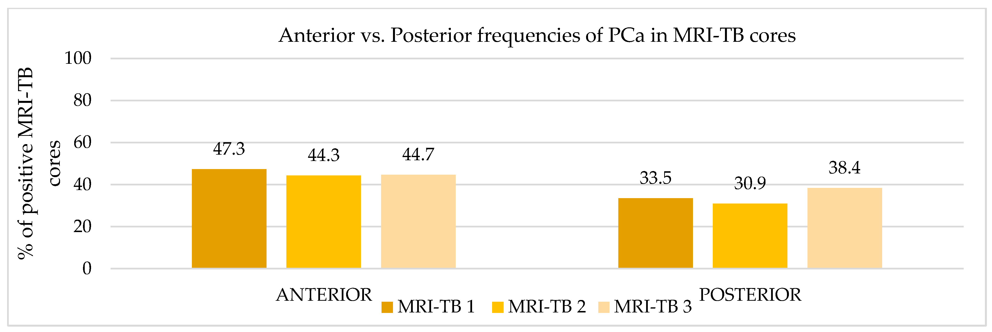 Cancers 17 02206 g005