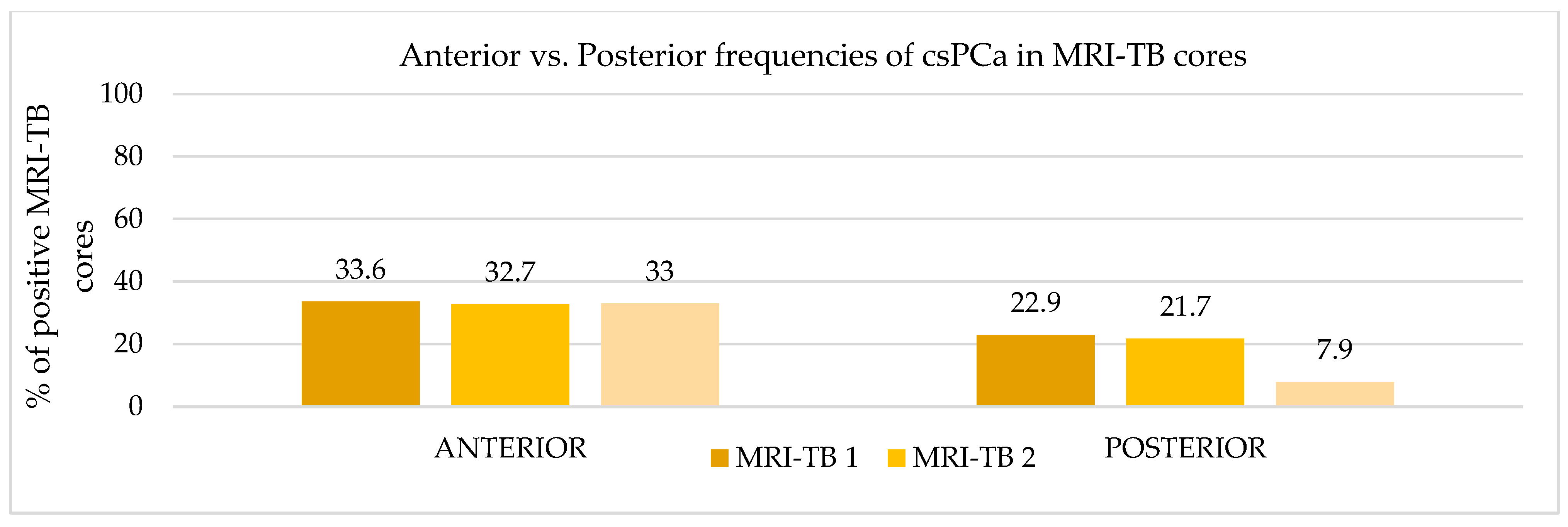 Cancers 17 02206 g006