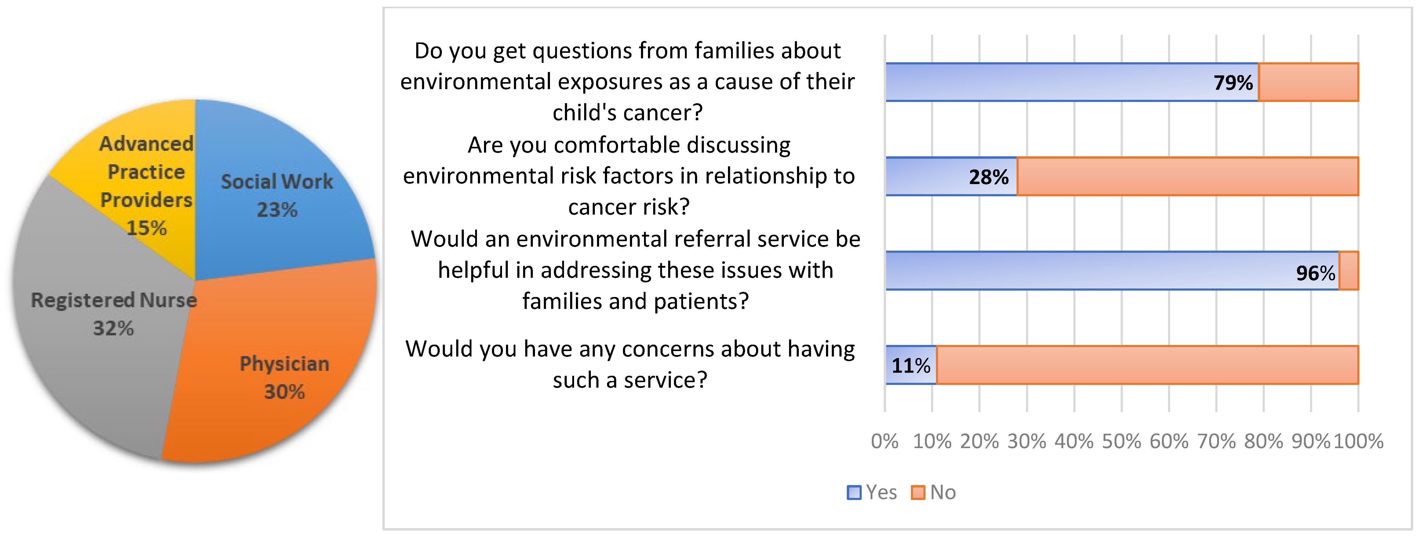 Cancers 17 02223 g001