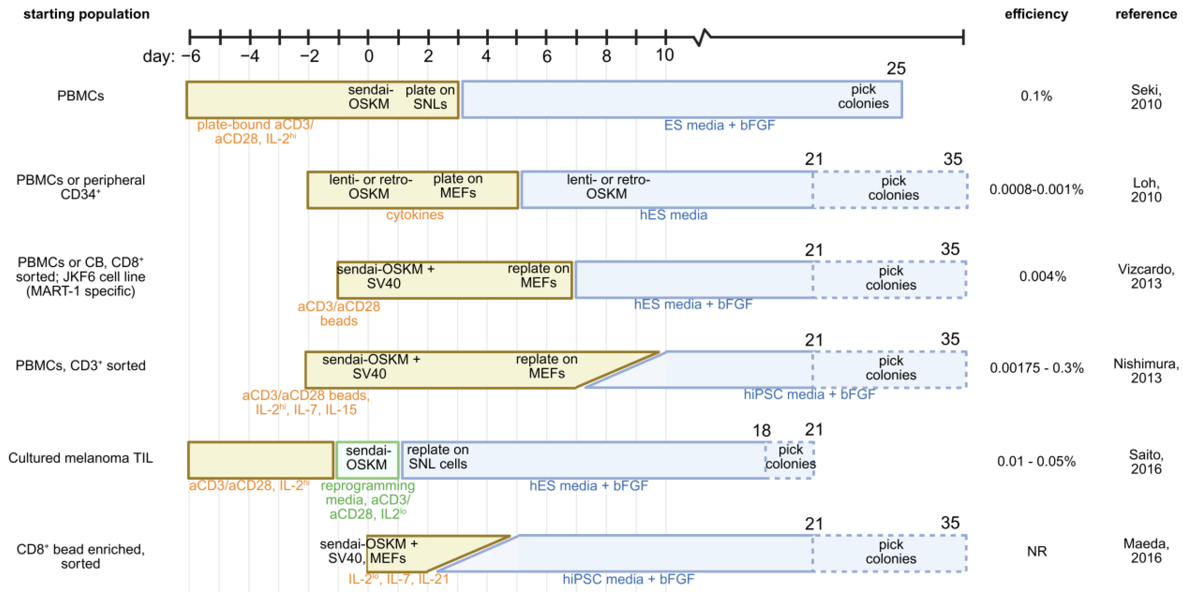 Cancers 17 02225 g002