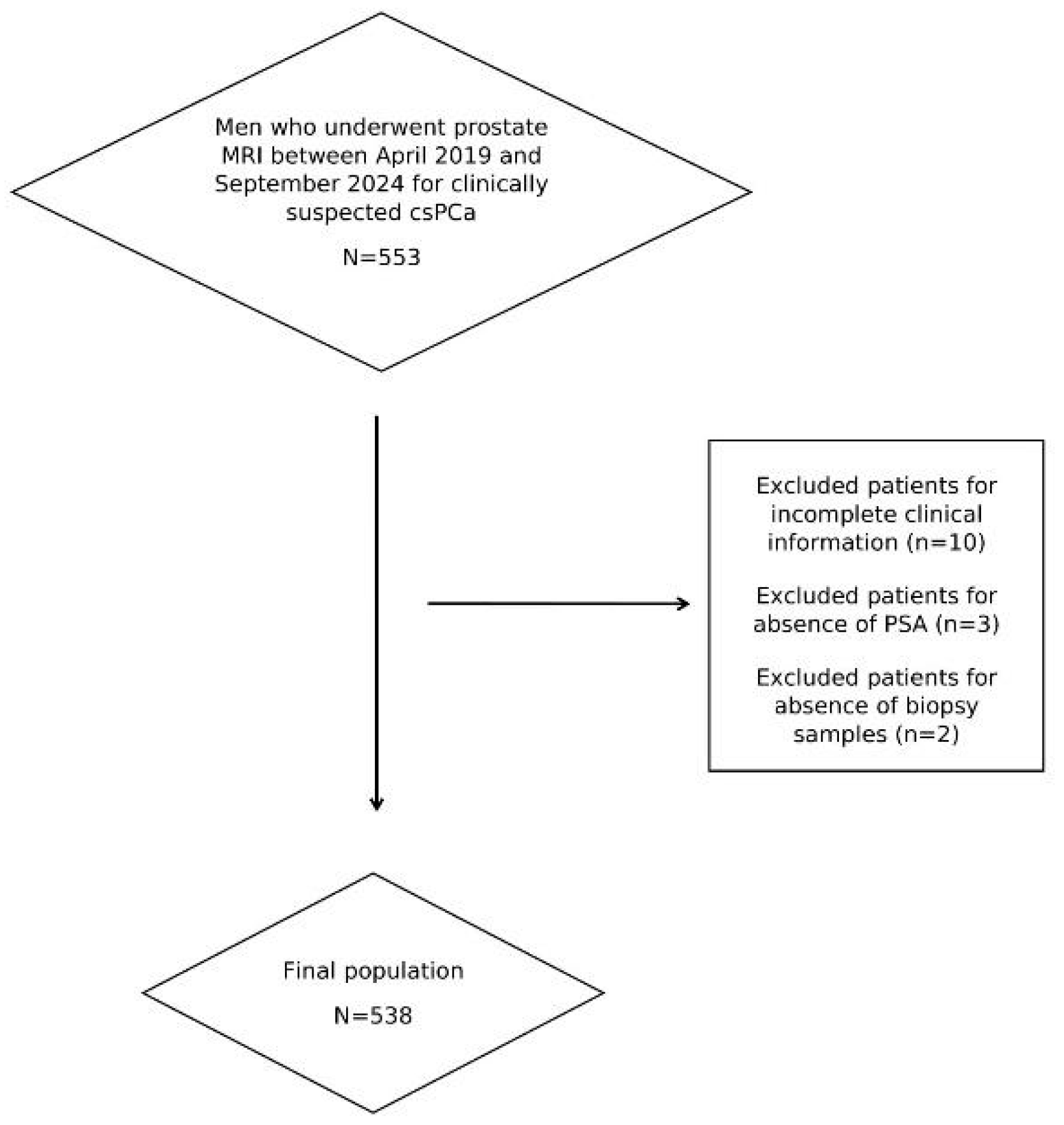 Cancers 17 02257 g001