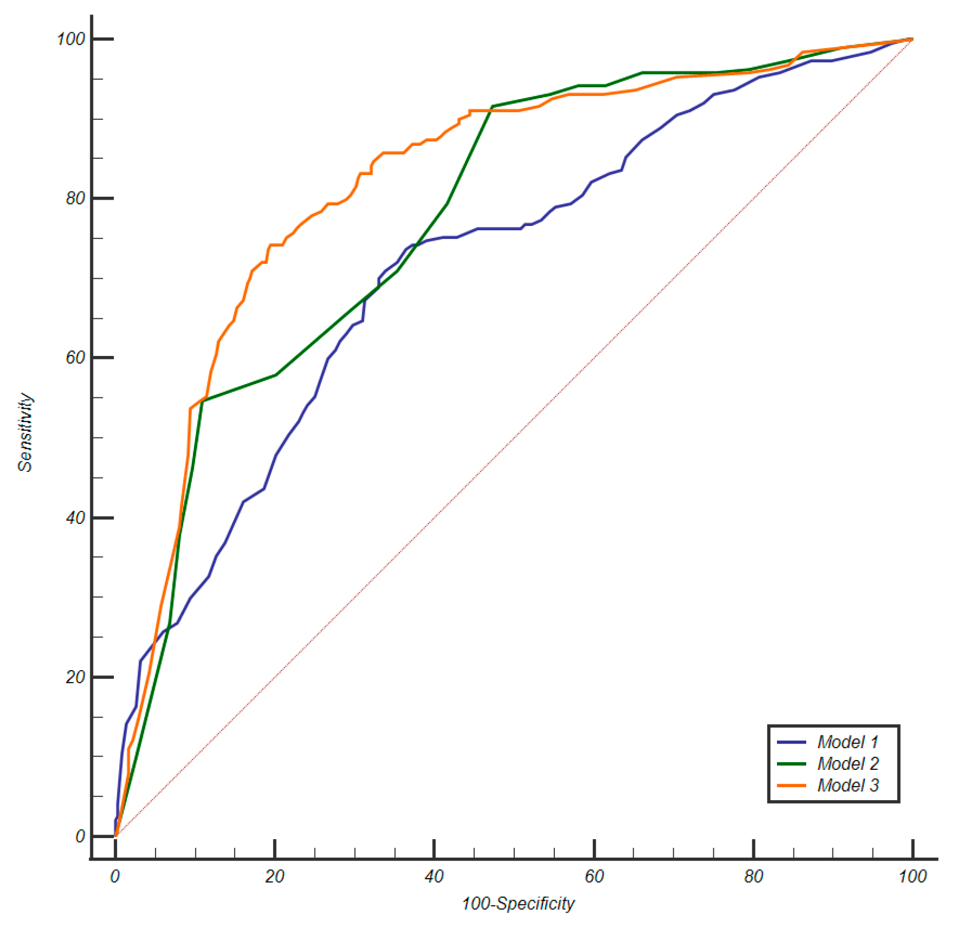 Cancers 17 02257 g003