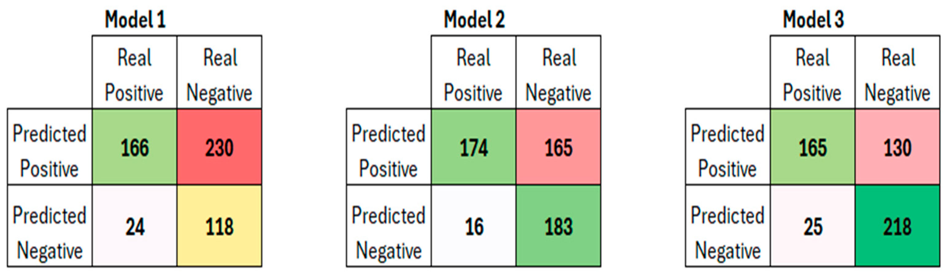 Cancers 17 02257 g004