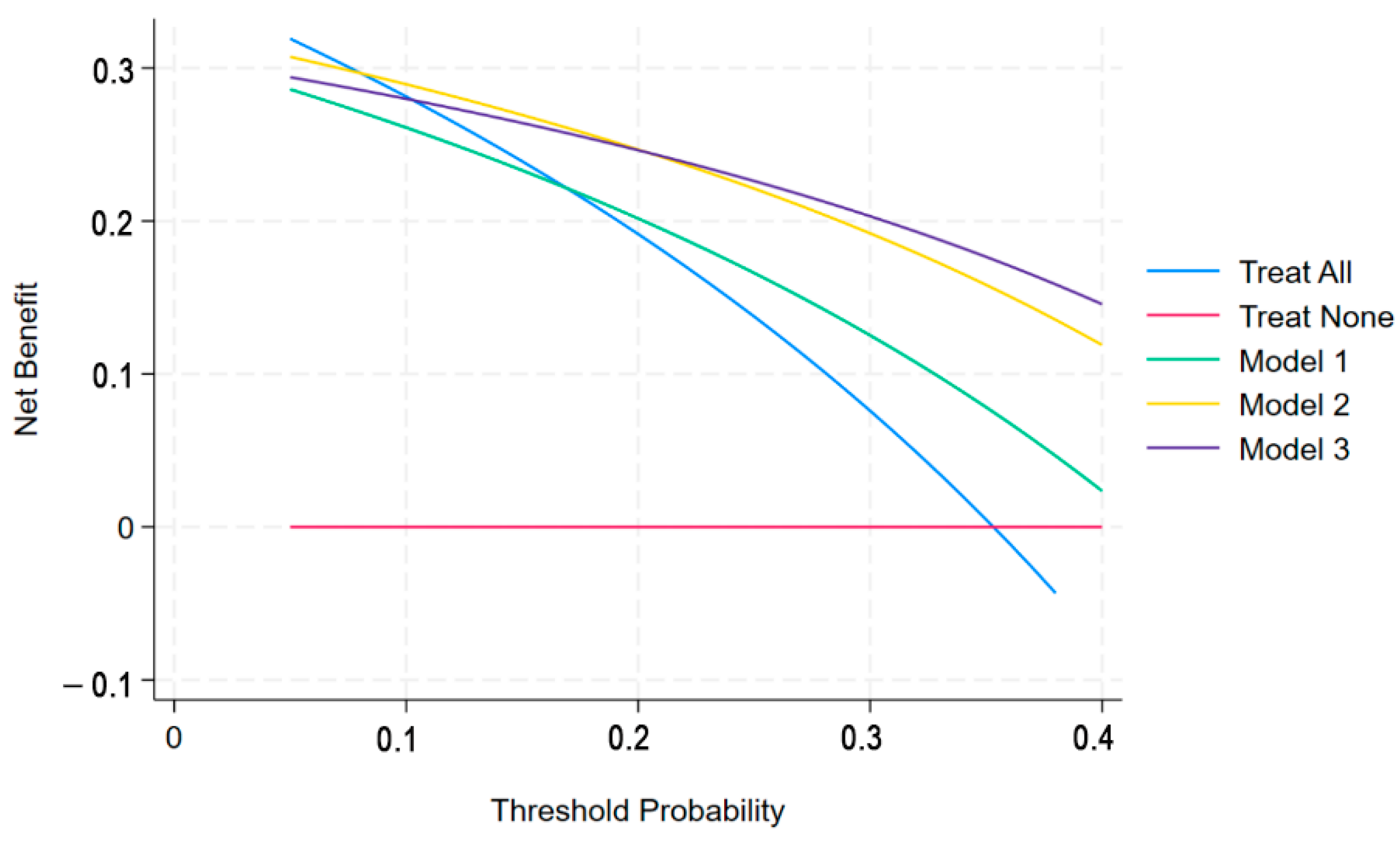 Cancers 17 02257 g006