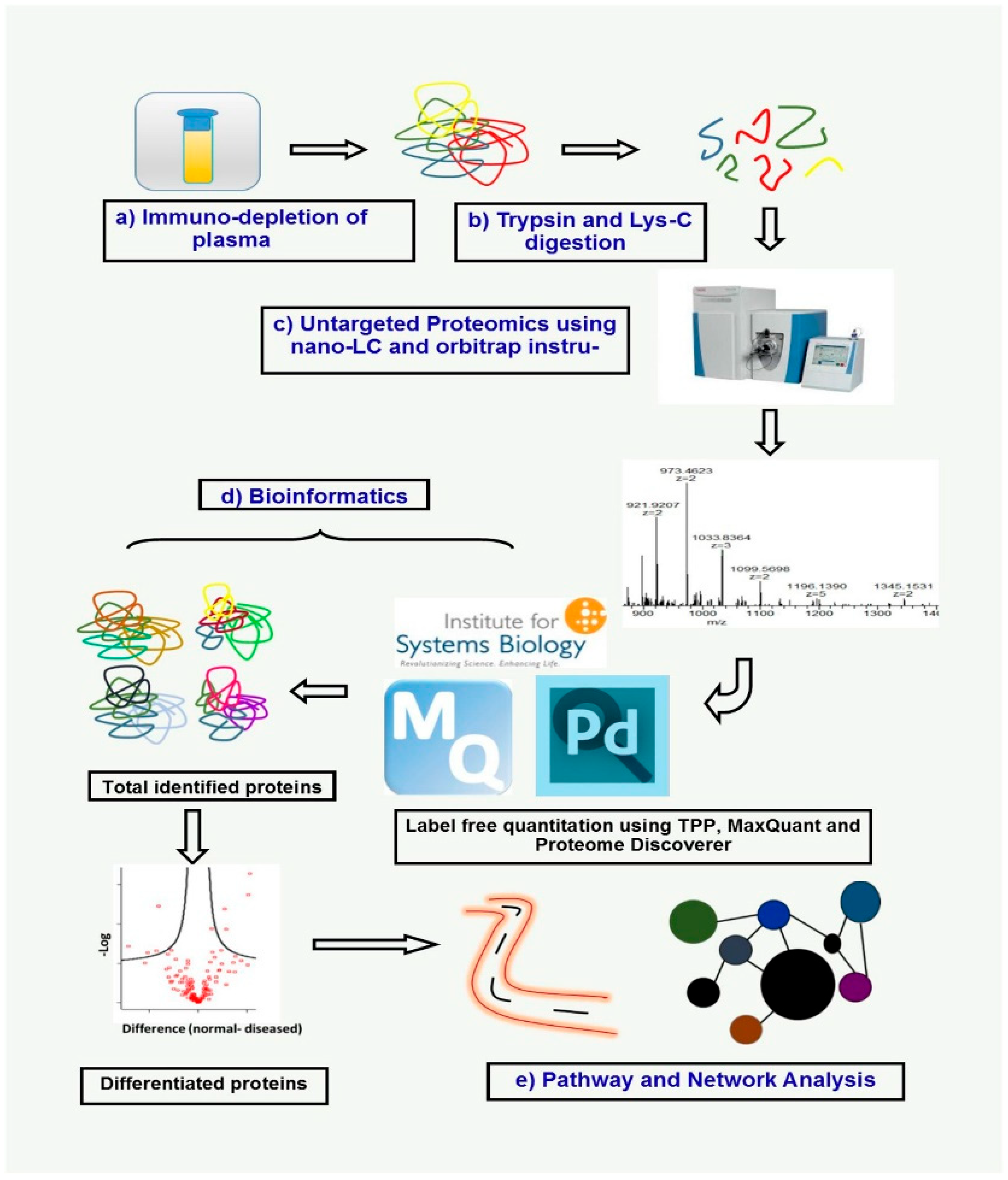 Cancers 17 02366 g003 Cancers 17 02366 g003