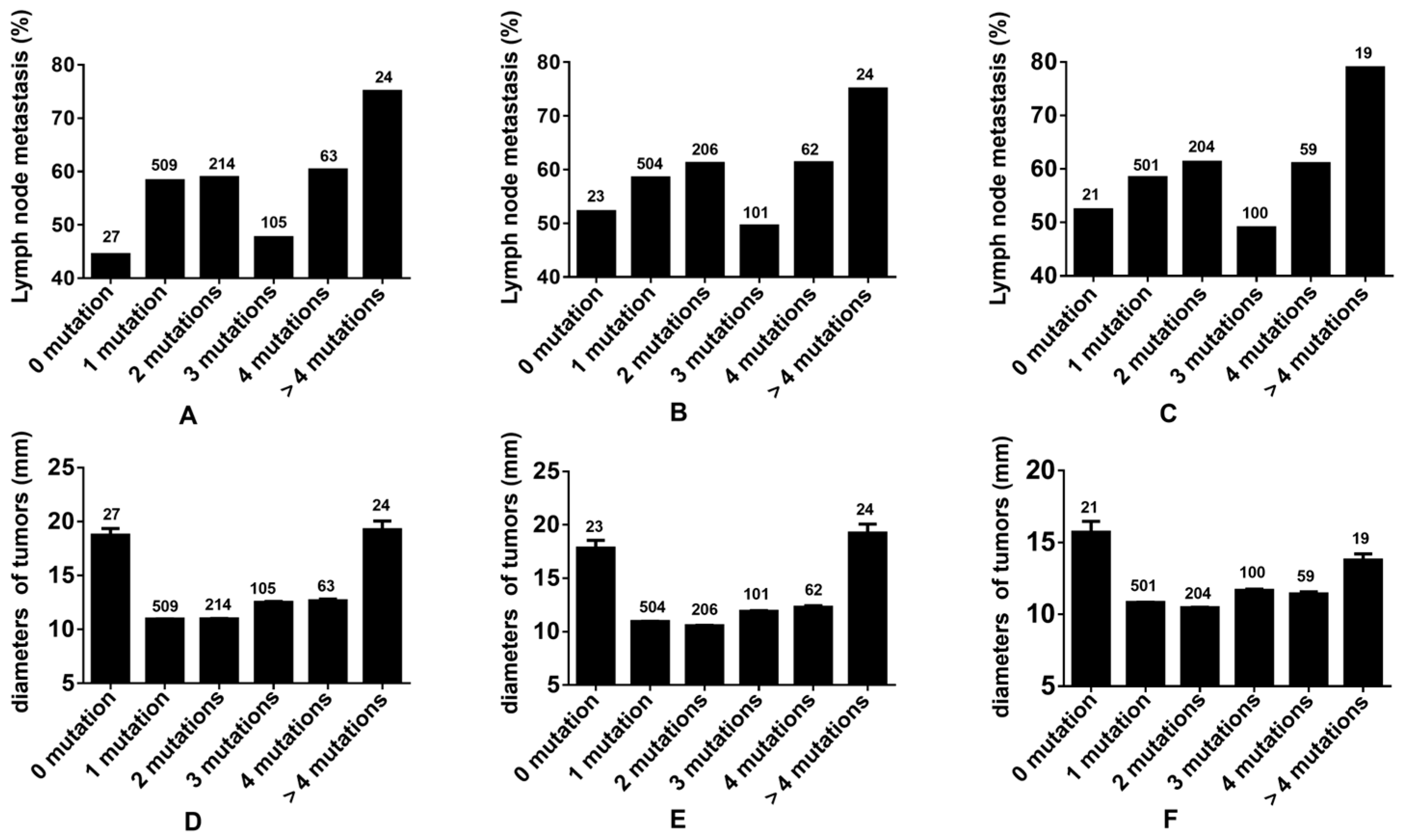Cancers 17 02429 g005