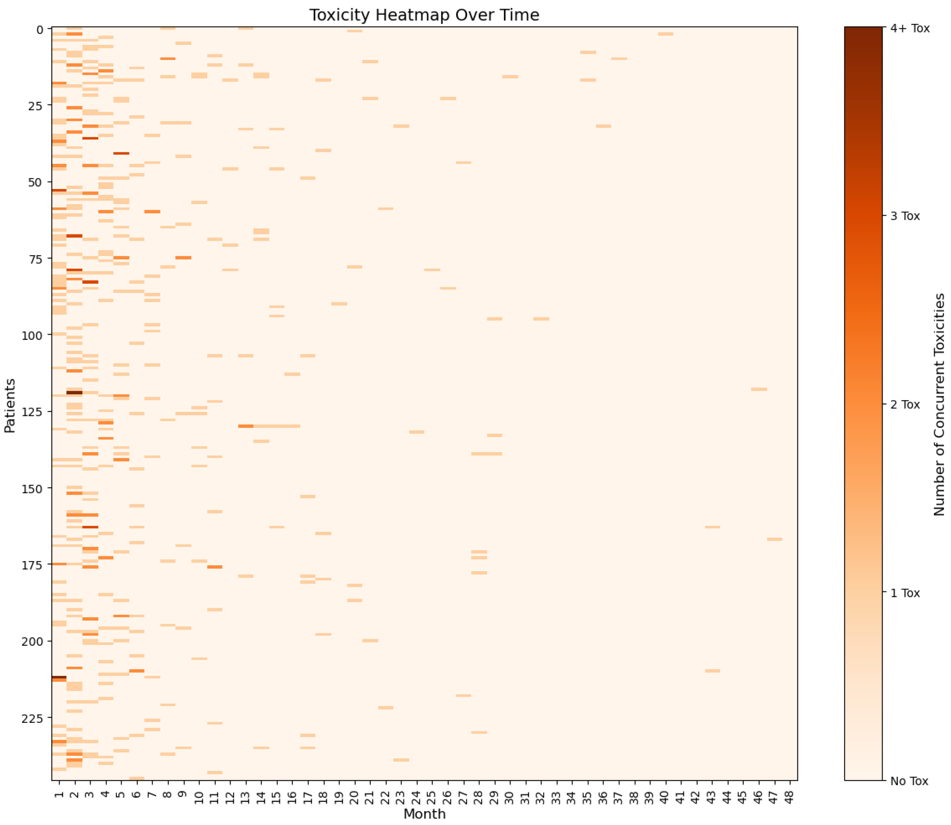 Cancers 17 02461 g001