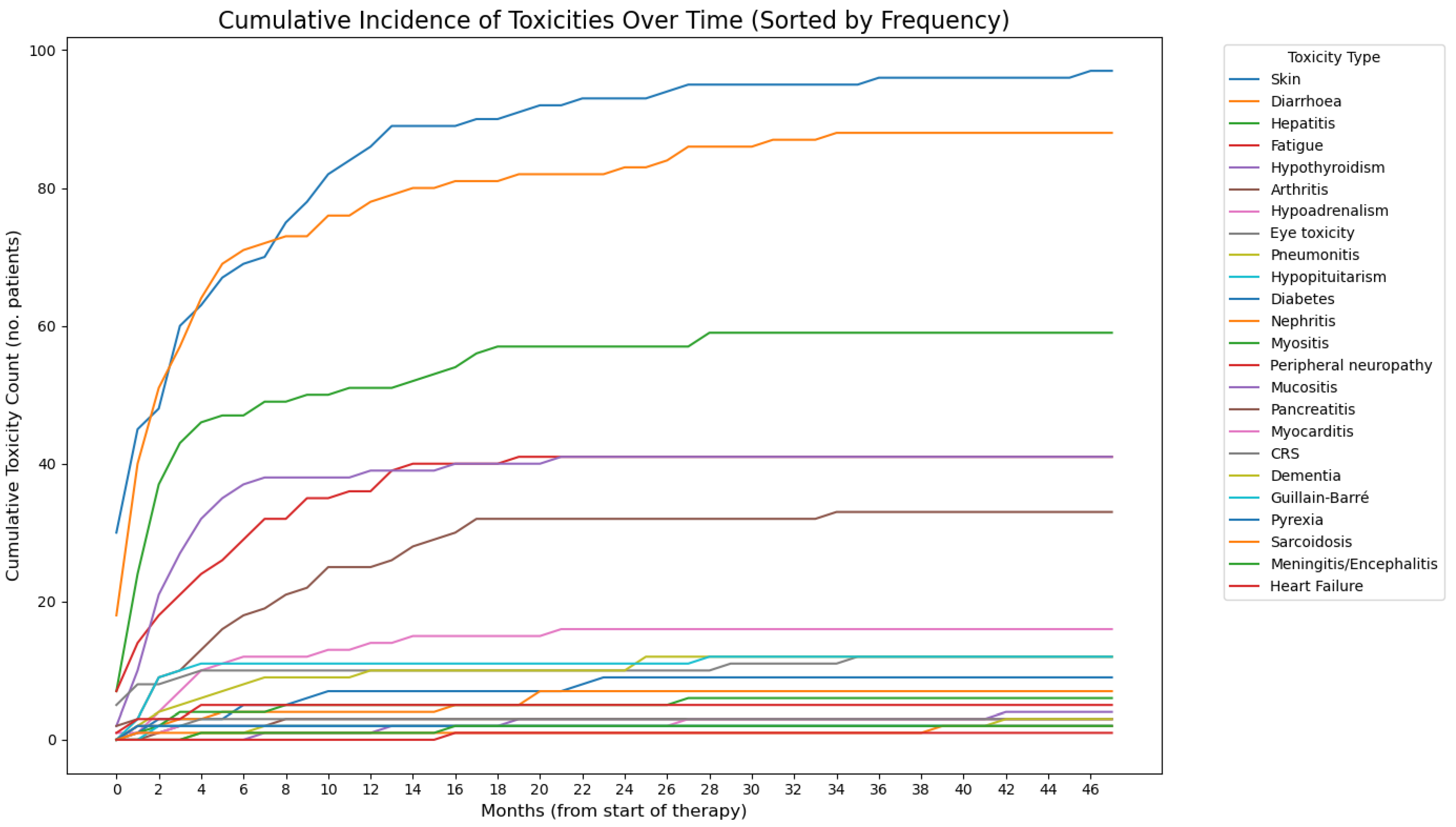 Cancers 17 02461 g002