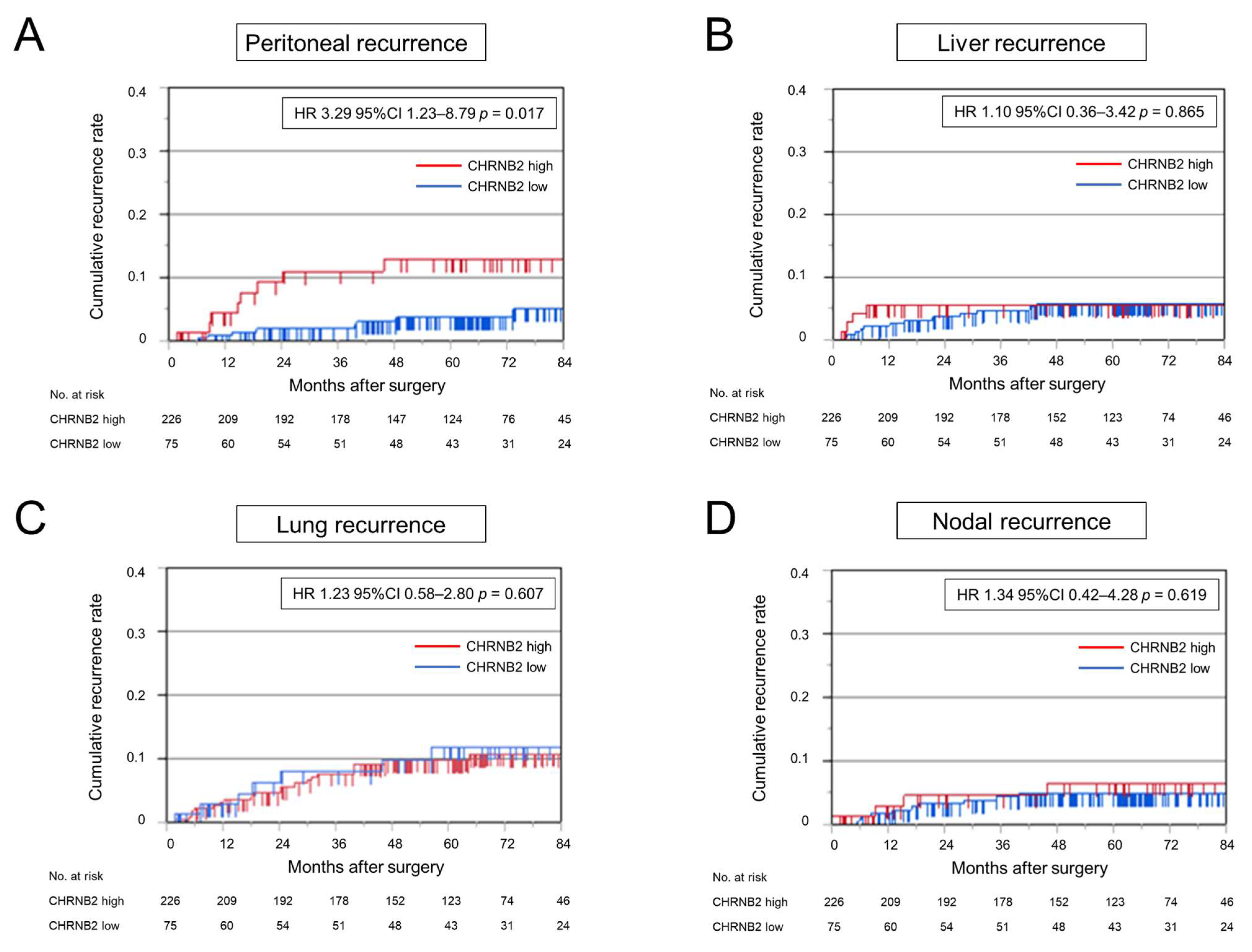 Cancers 17 02485 g005