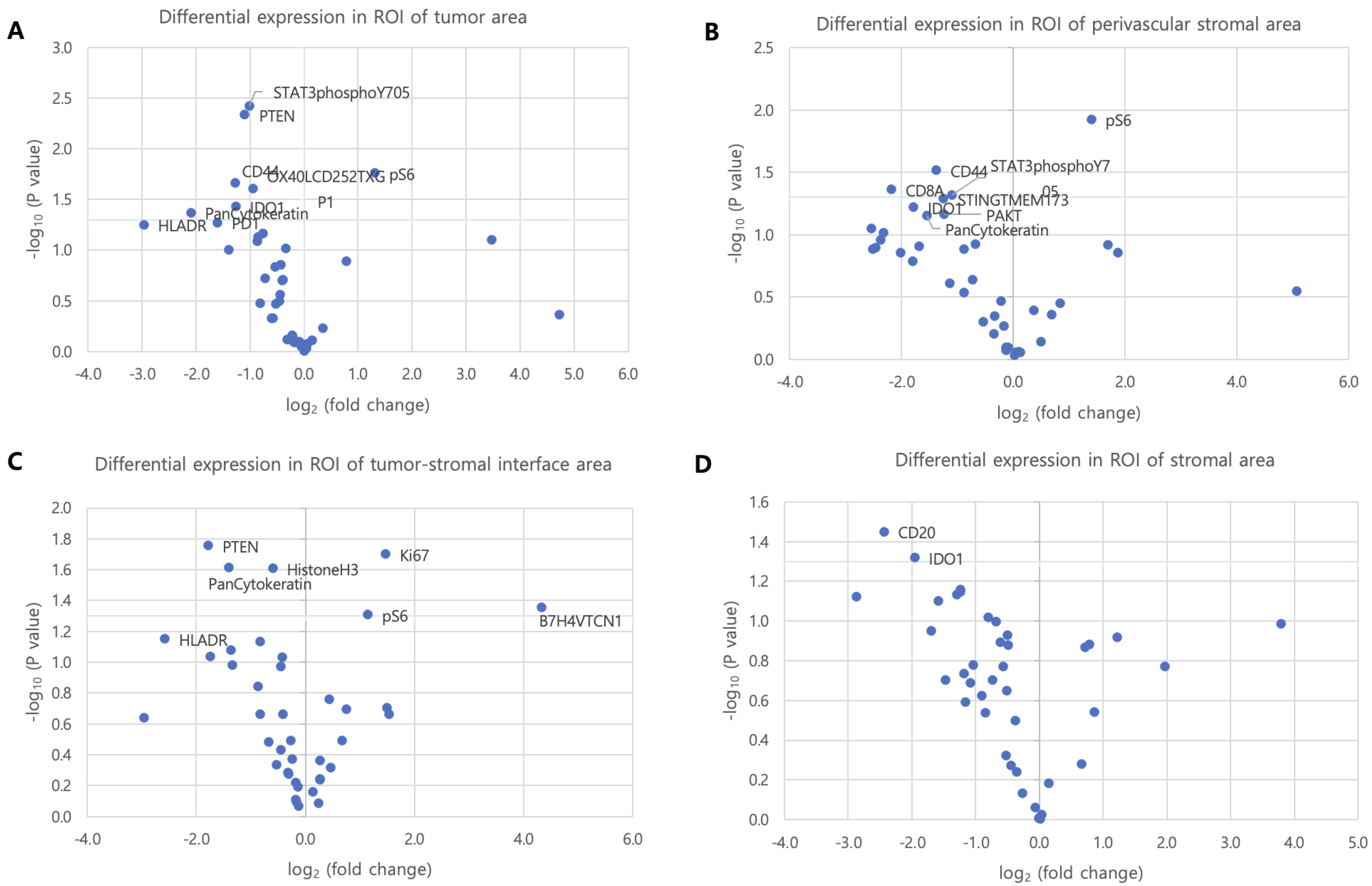 Cancers 17 02529 g003