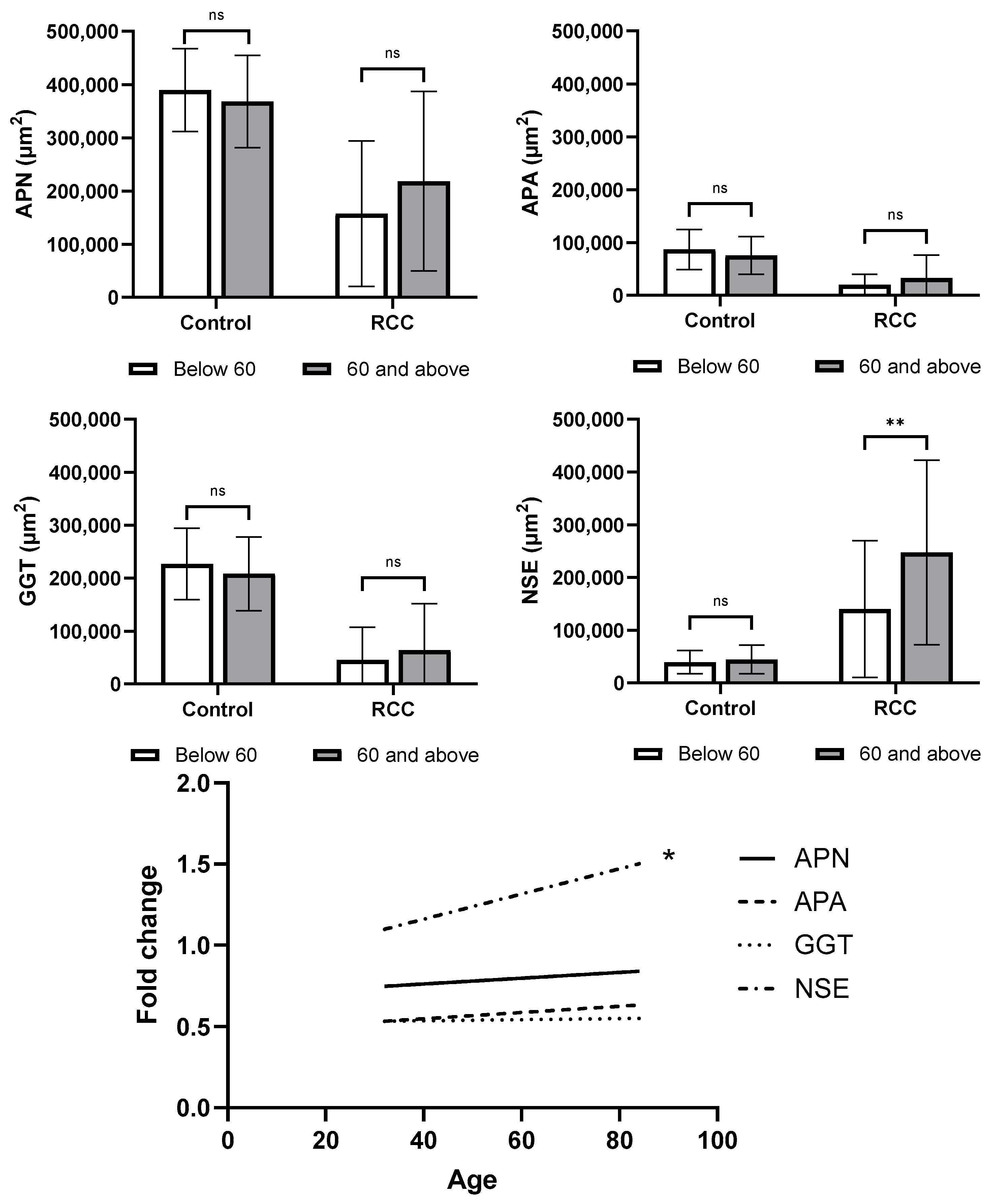 Cancers 17 02588 g002 Cancers 17 02588 g002