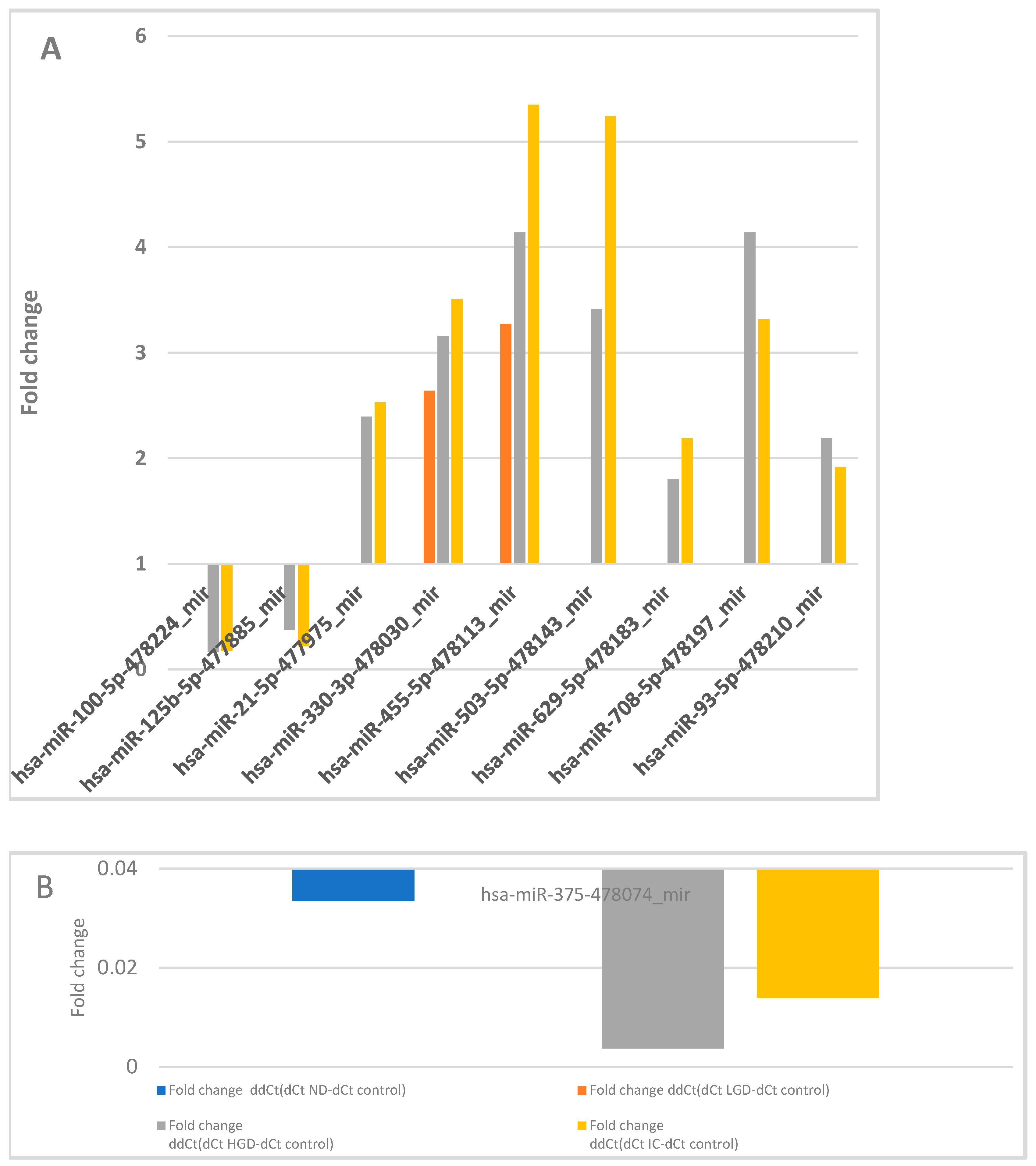 Cancers 17 02883 g002a Cancers 17 02883 g002a