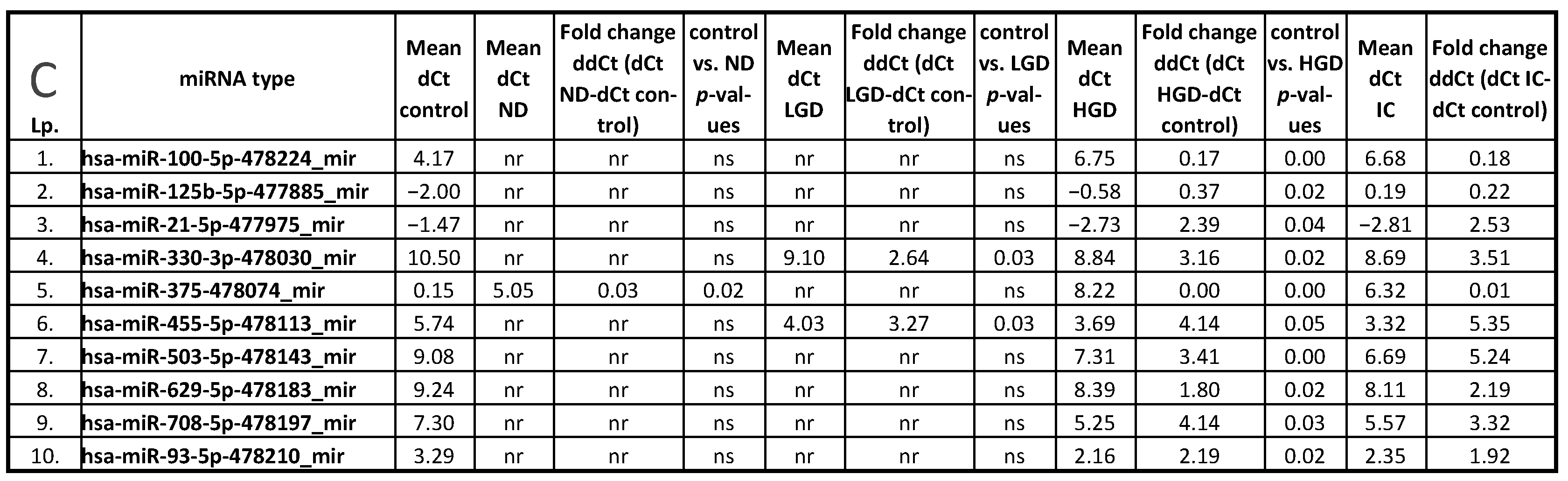 Cancers 17 02883 g002b Cancers 17 02883 g002b