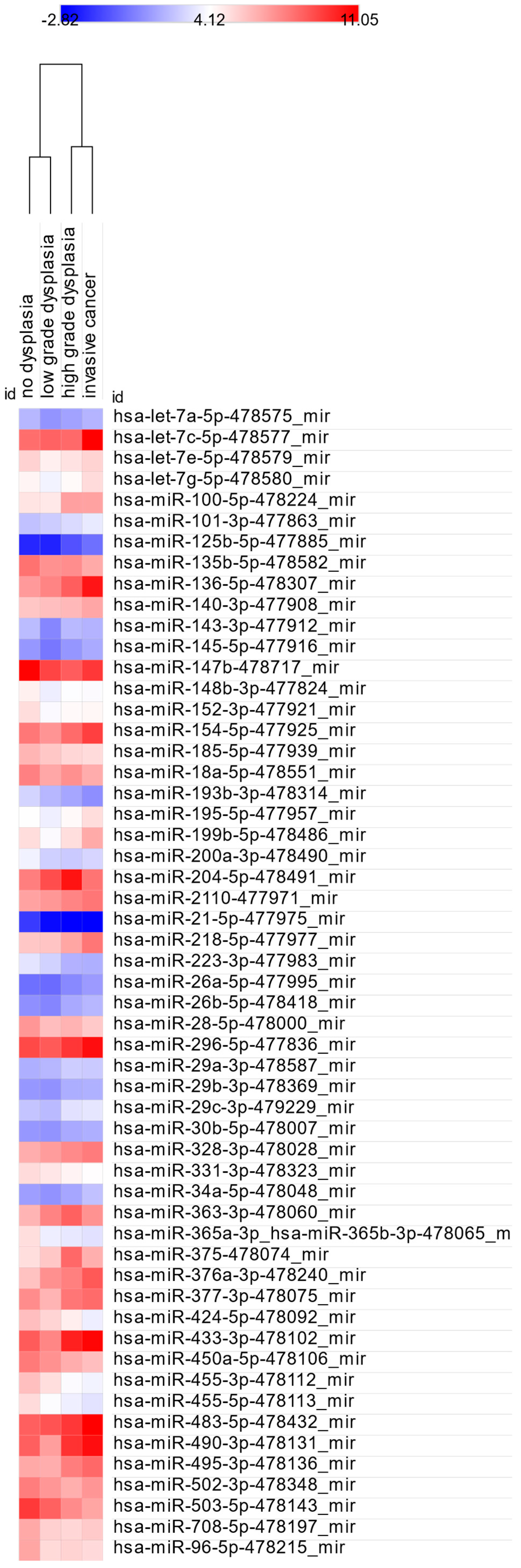 Cancers 17 02883 g003 Cancers 17 02883 g003