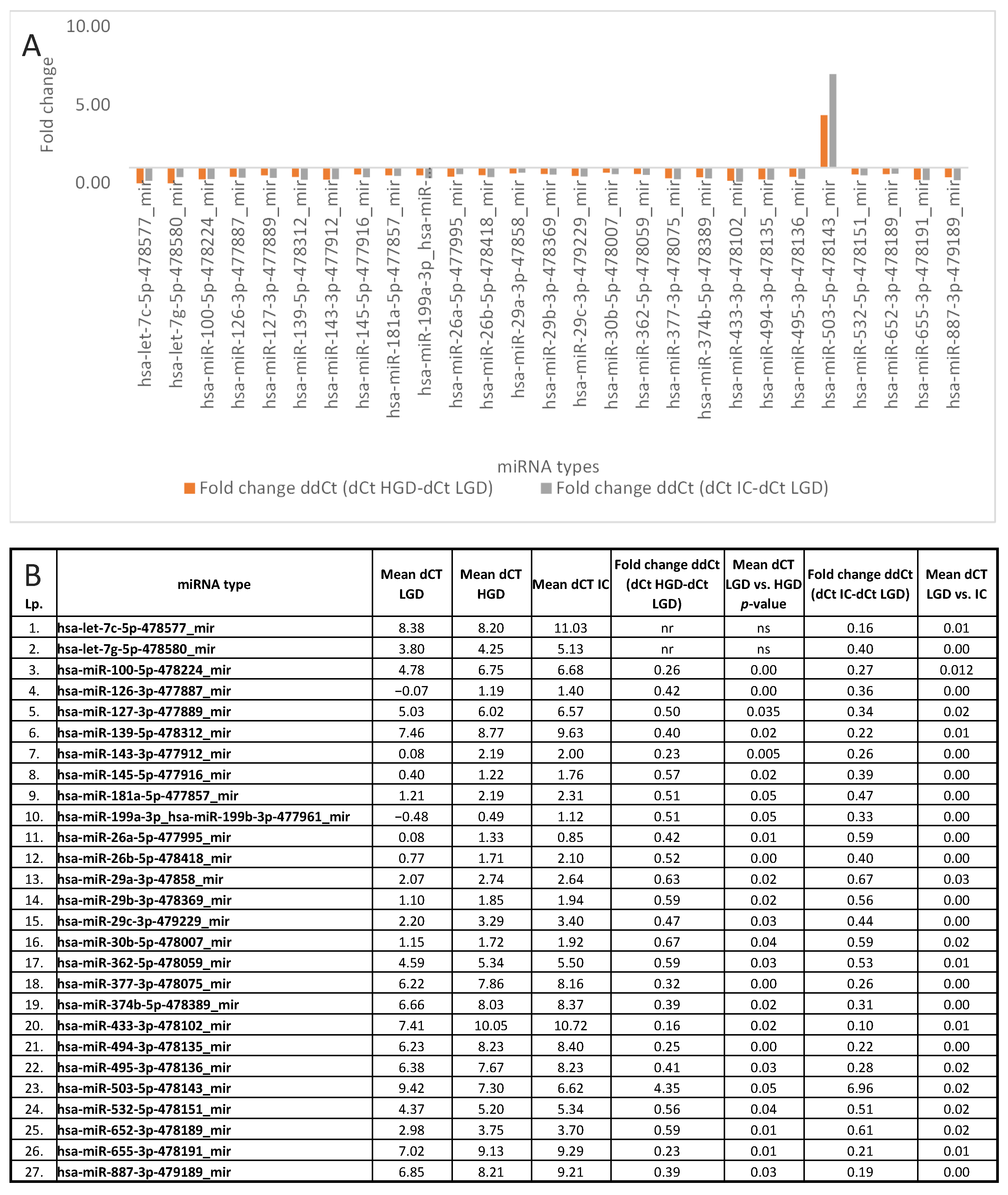 Cancers 17 02883 g007a Cancers 17 02883 g007a