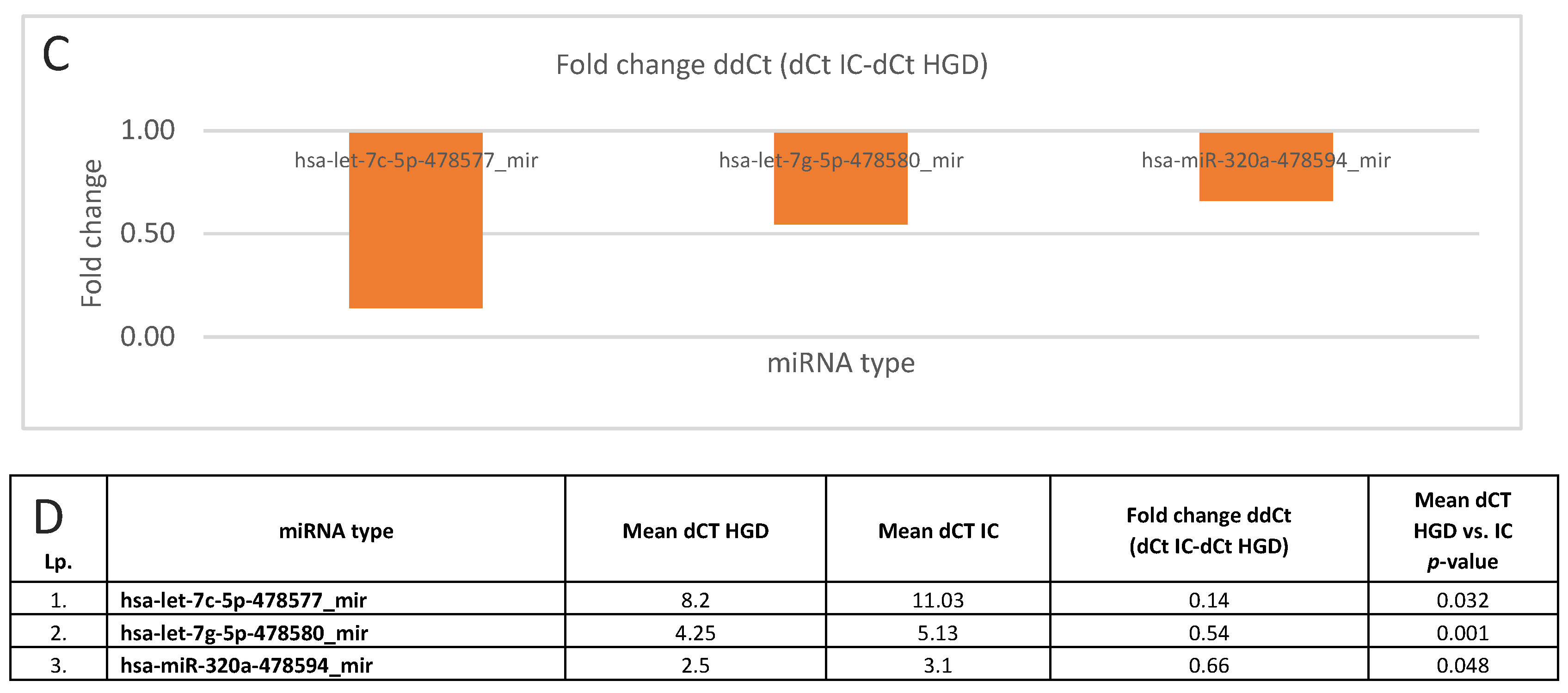 Cancers 17 02883 g007b Cancers 17 02883 g007b