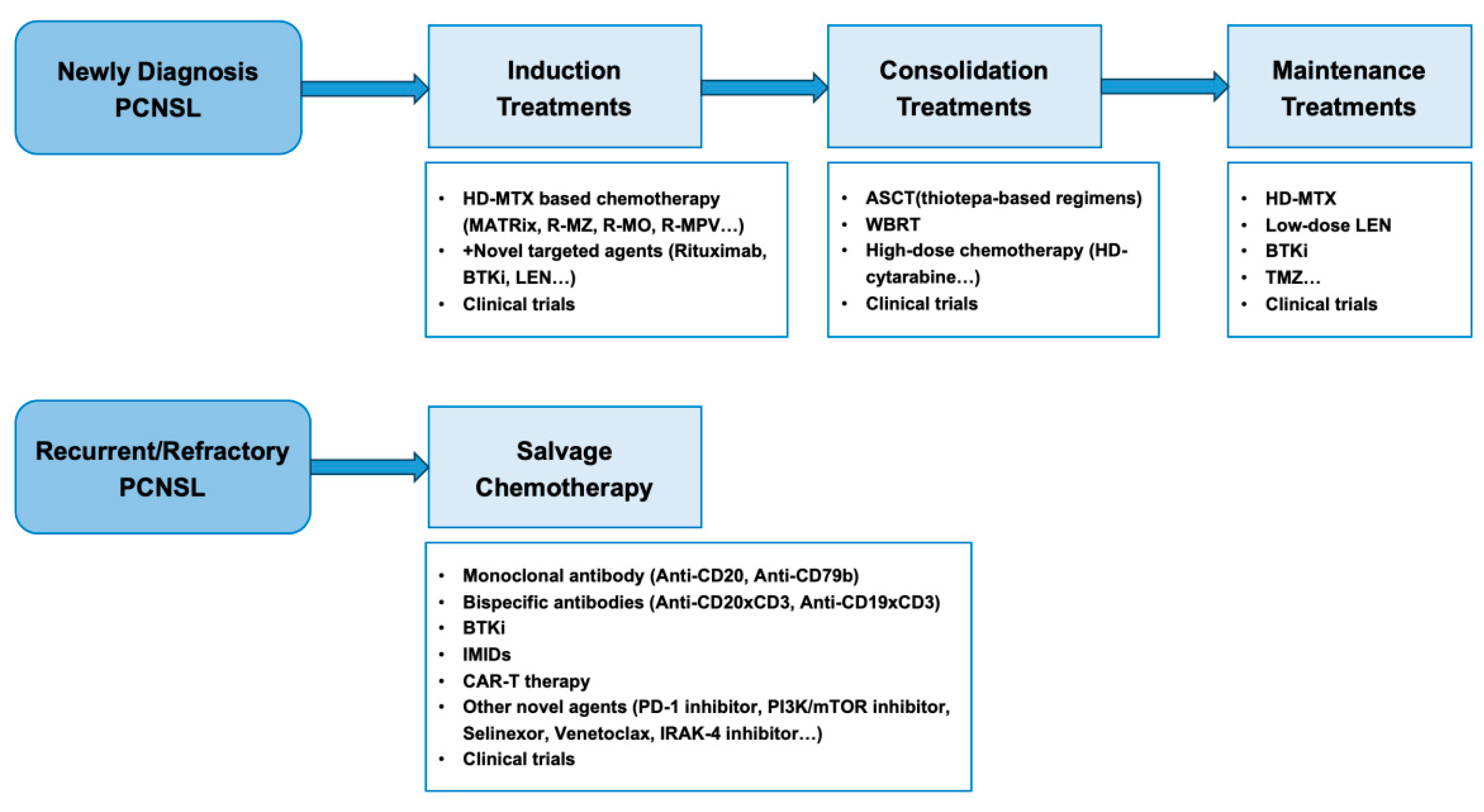 Cancers 17 02909 g003 Cancers 17 02909 g003