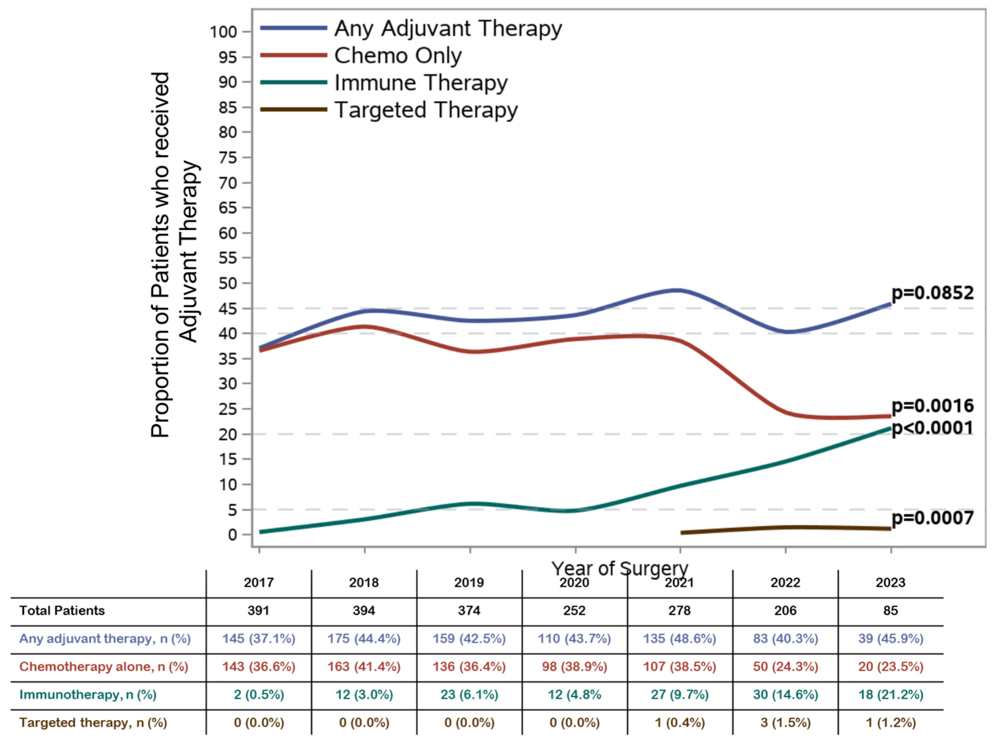Cancers 17 02961 g001 Cancers 17 02961 g001