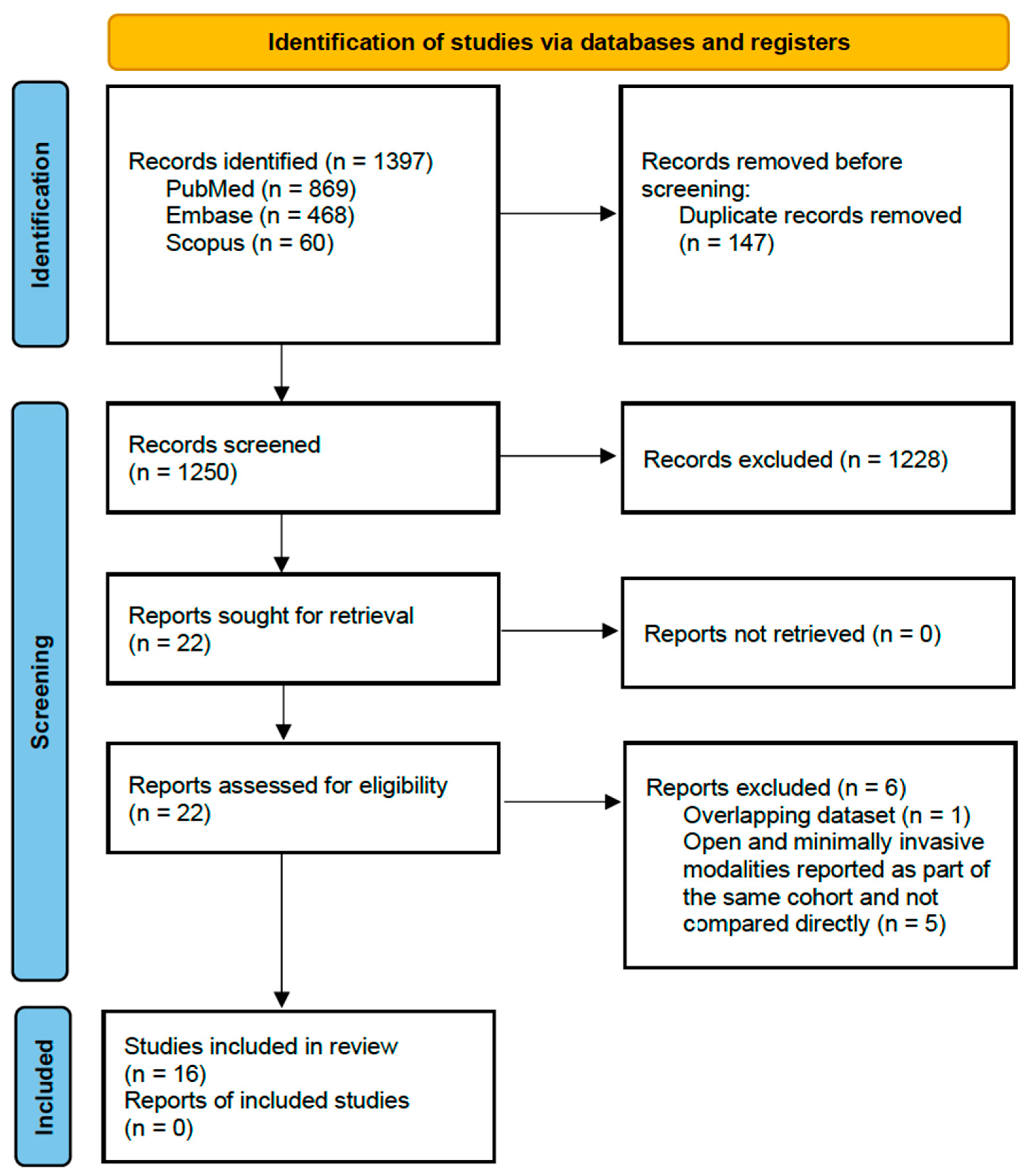 Cancers 17 03035 g001 Cancers 17 03035 g001