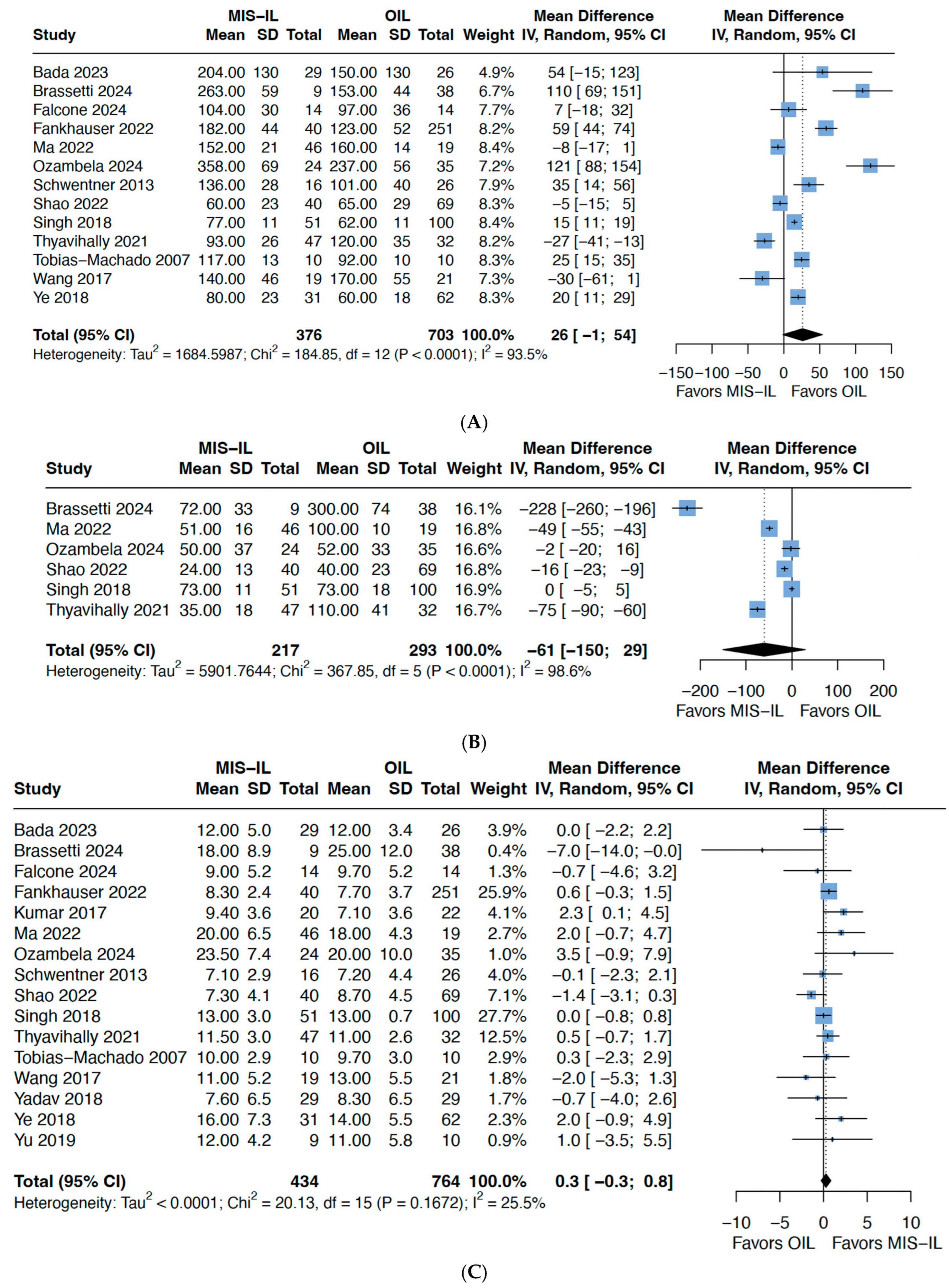 Cancers 17 03035 g002a Cancers 17 03035 g002a