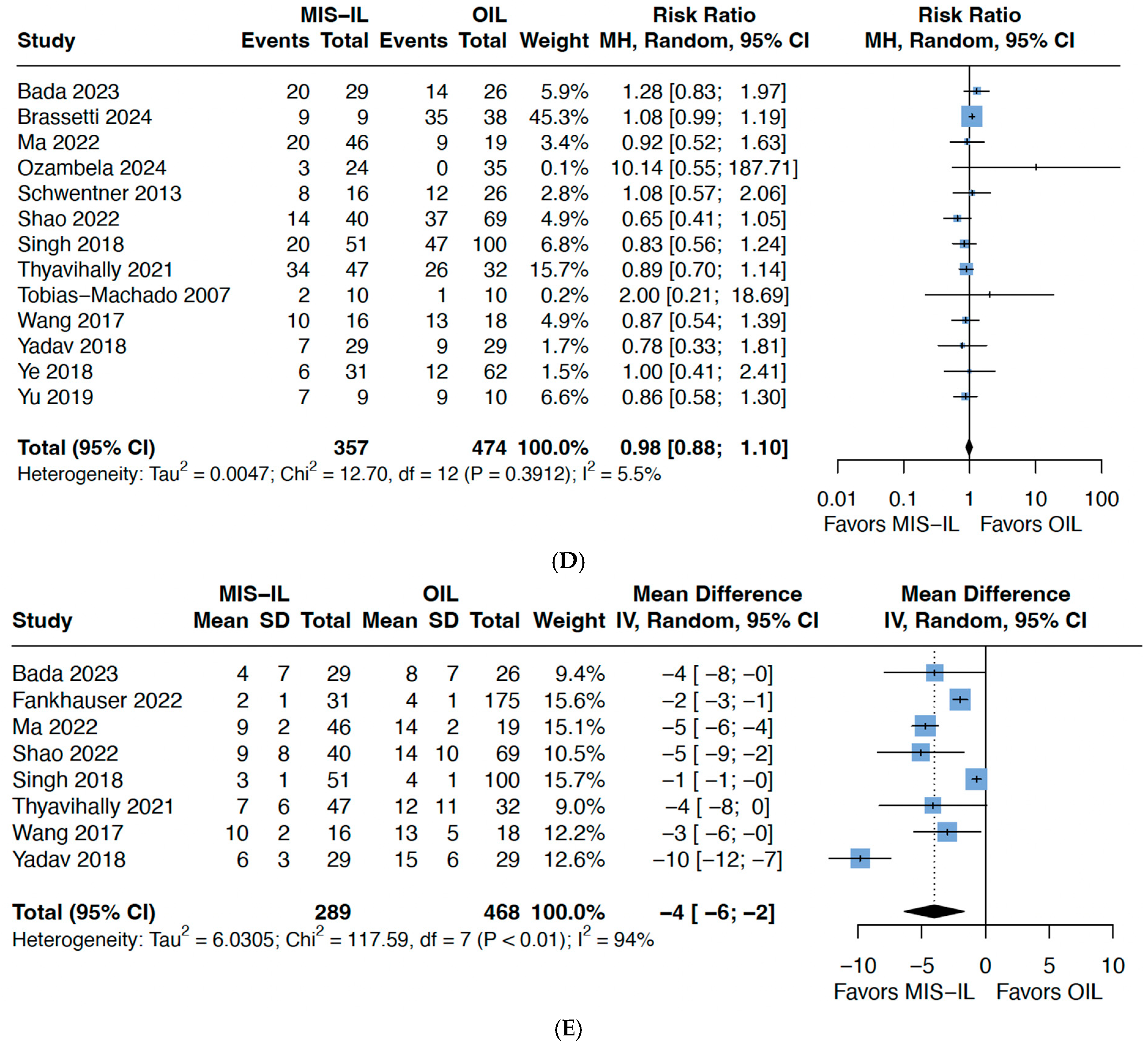 Cancers 17 03035 g002b Cancers 17 03035 g002b