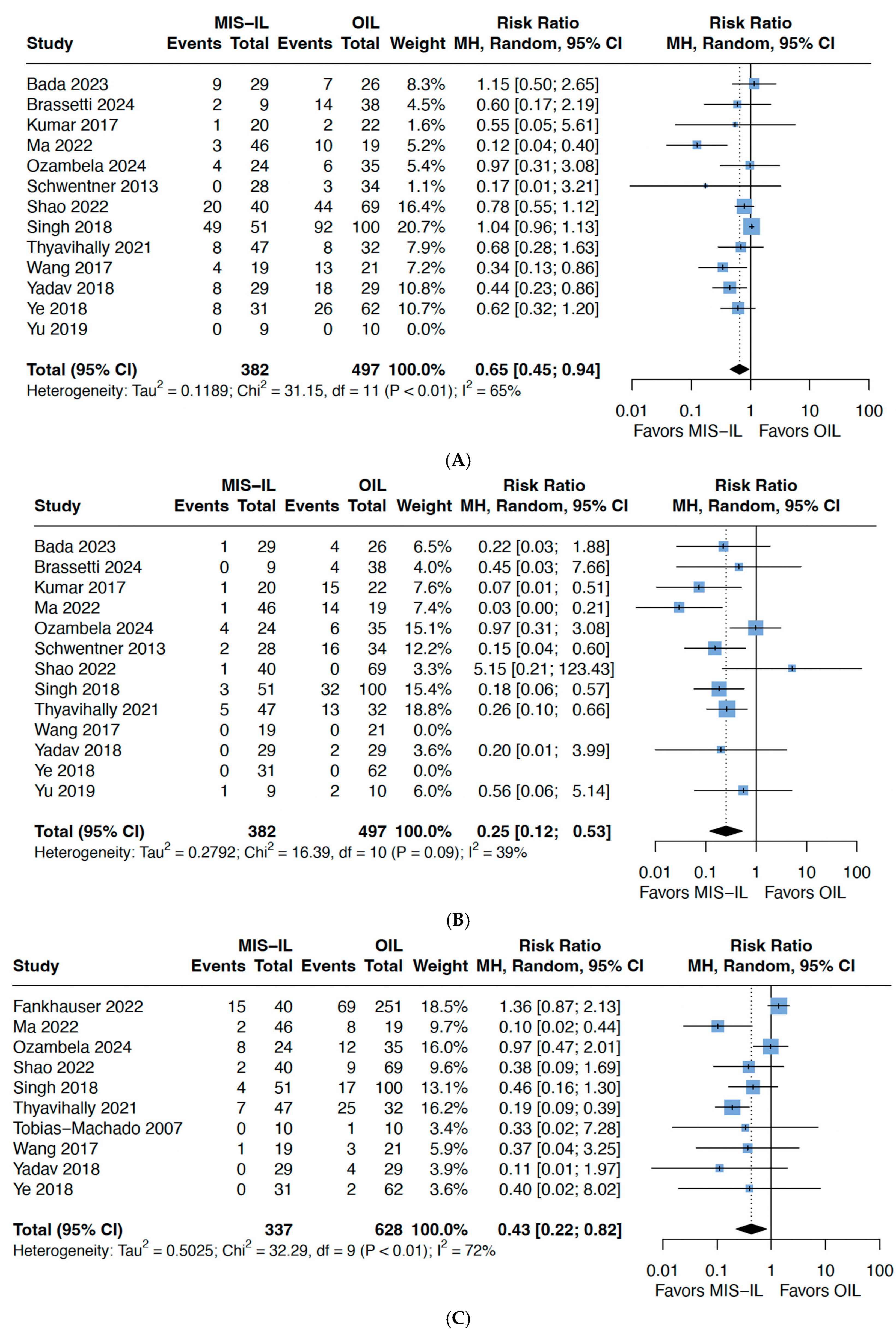 Cancers 17 03035 g003 Cancers 17 03035 g003
