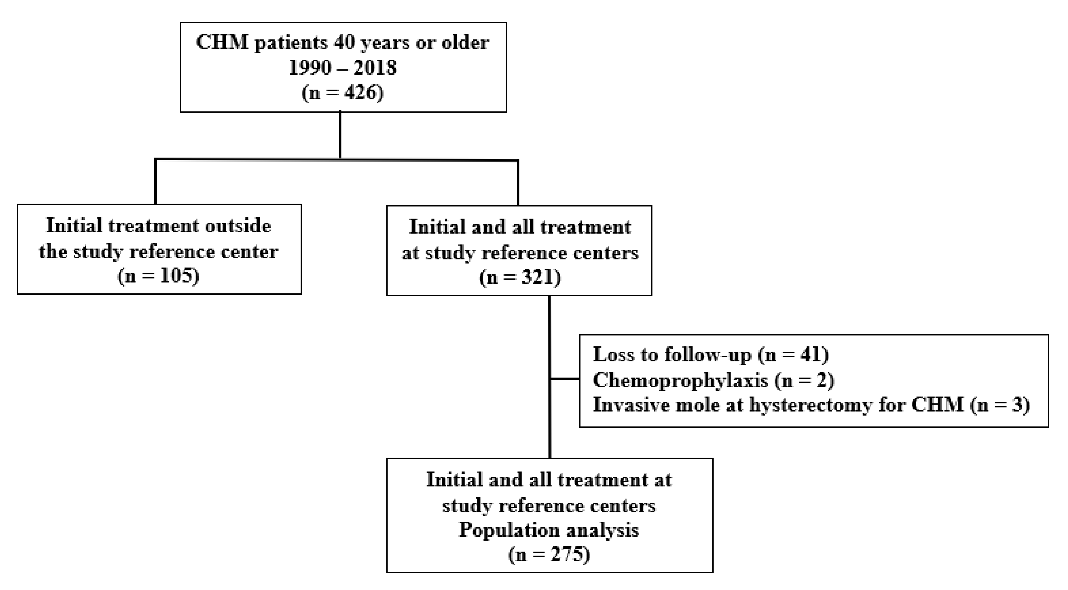 Cancers 17 03125 g001 Cancers 17 03125 g001