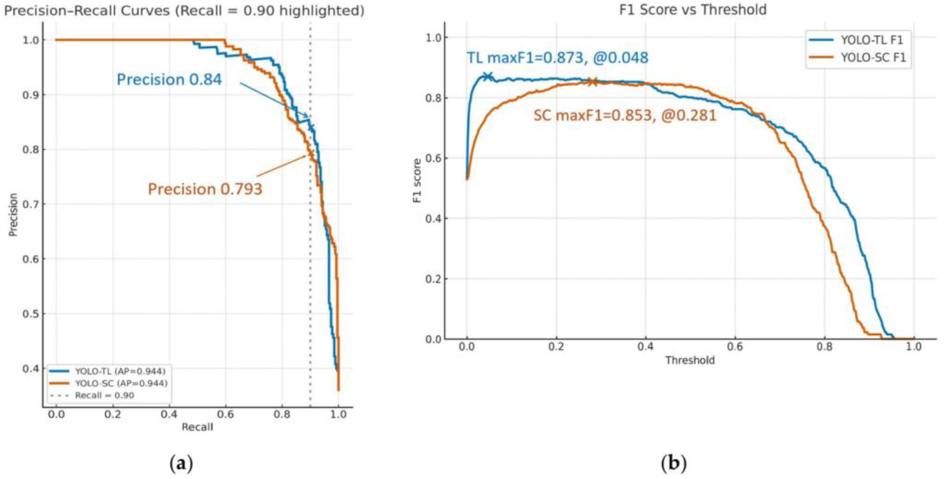 Cancers 17 03144 g003 Cancers 17 03144 g003