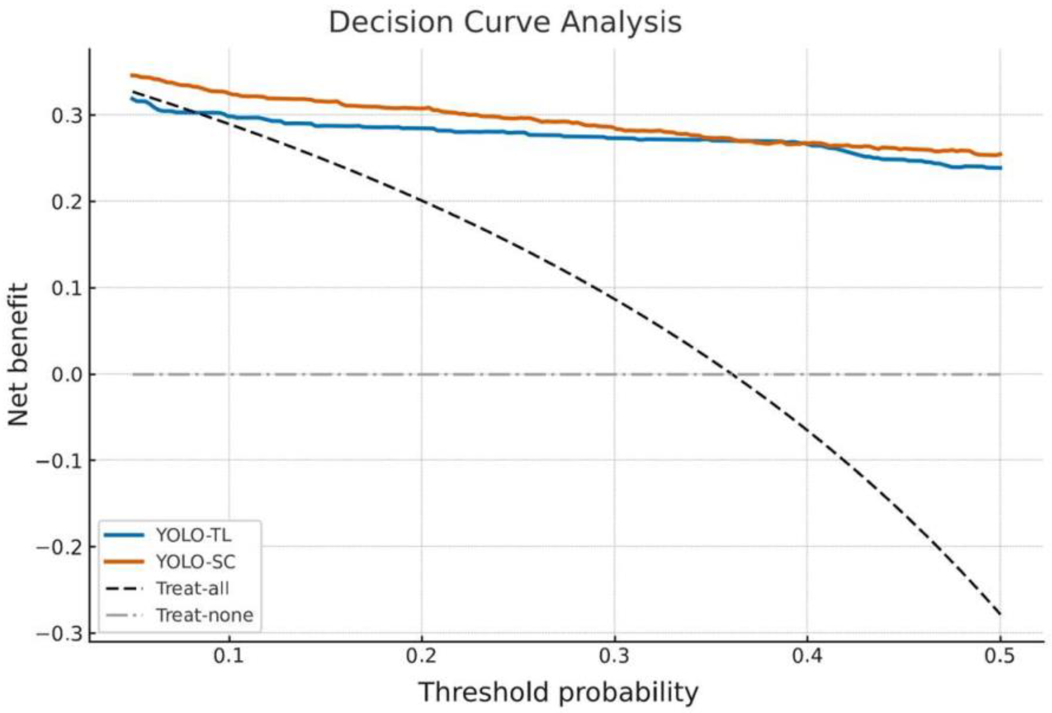 Cancers 17 03144 g006 Cancers 17 03144 g006