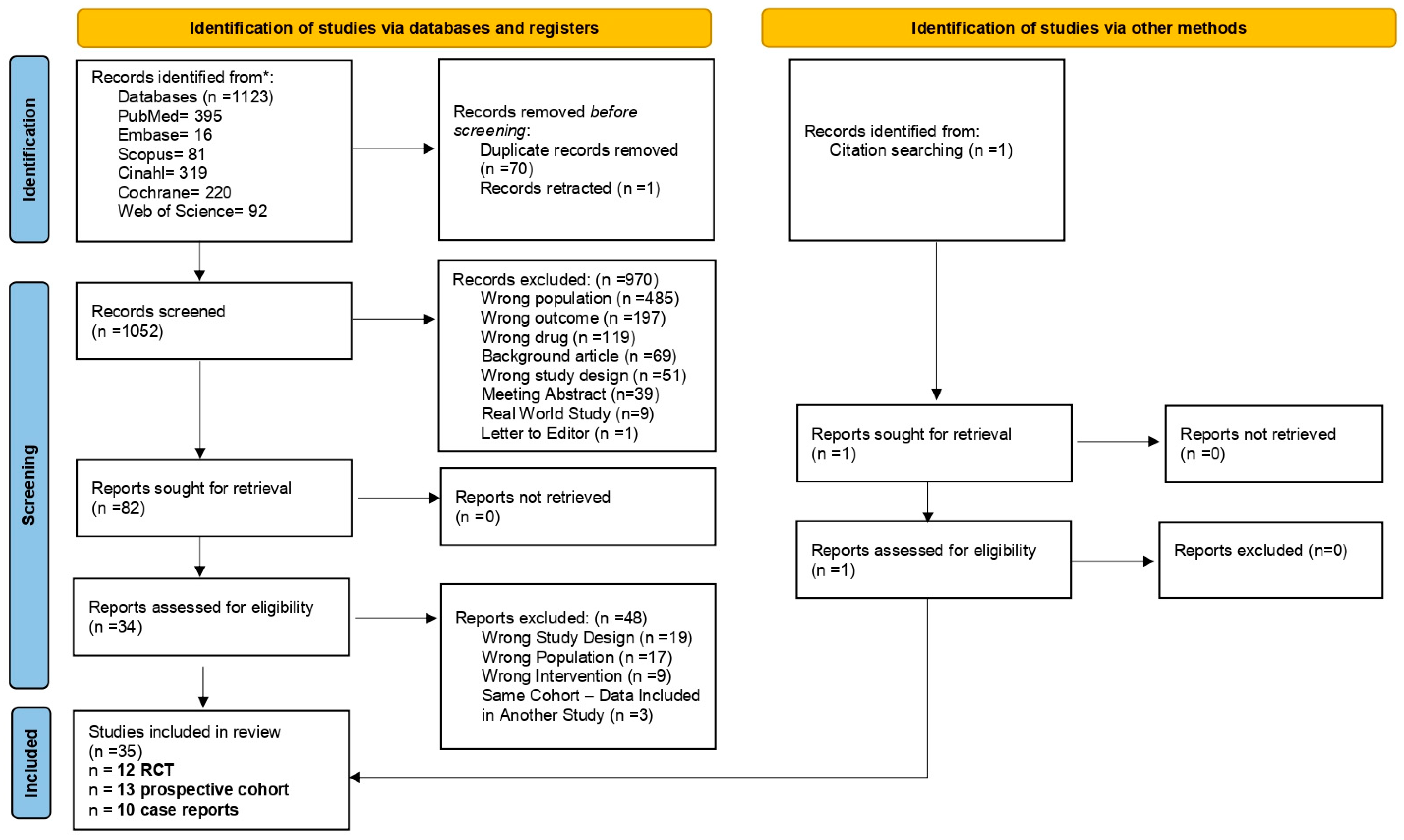 Cancers 17 03152 g001 Cancers 17 03152 g001